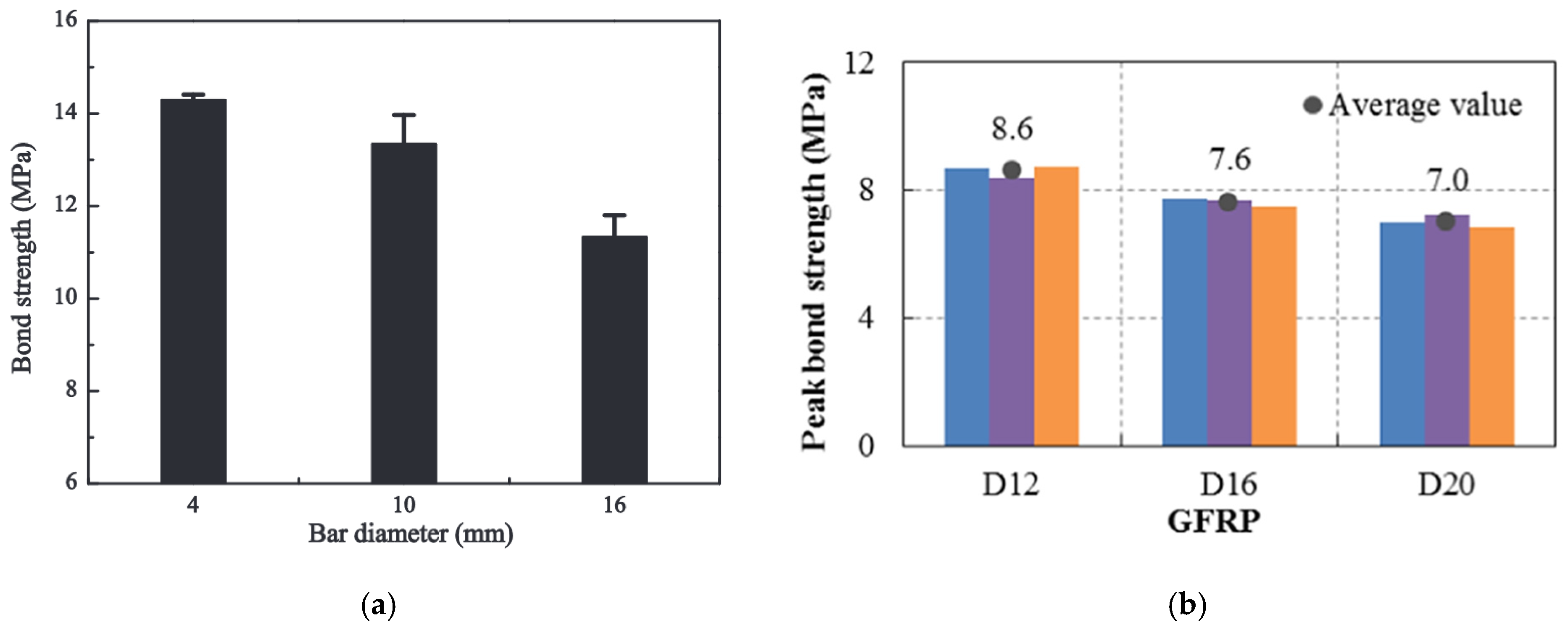 Applsci 15 07681 g006