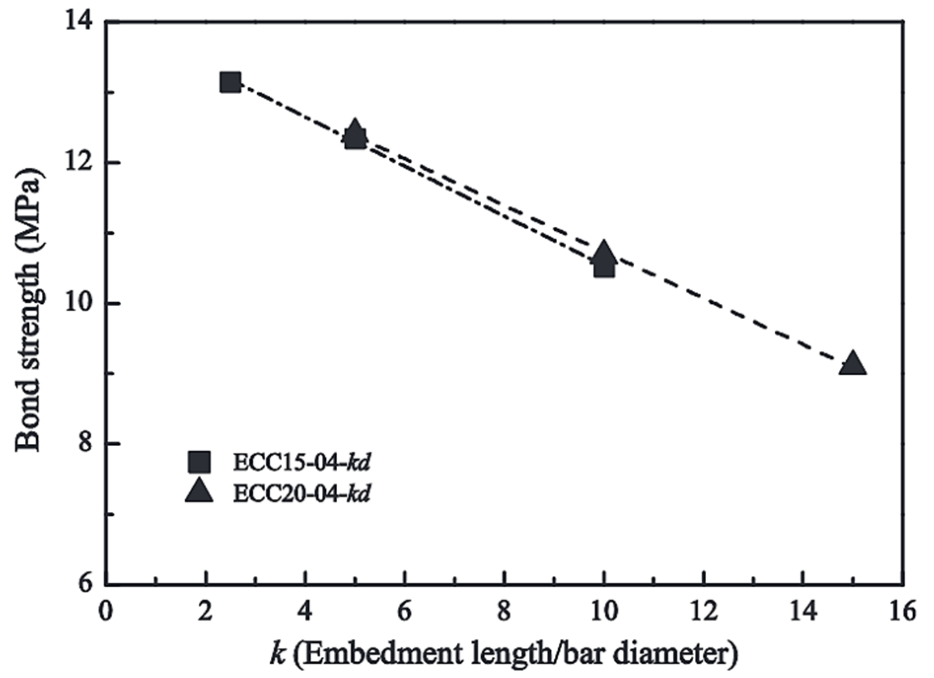 Applsci 15 07681 g008