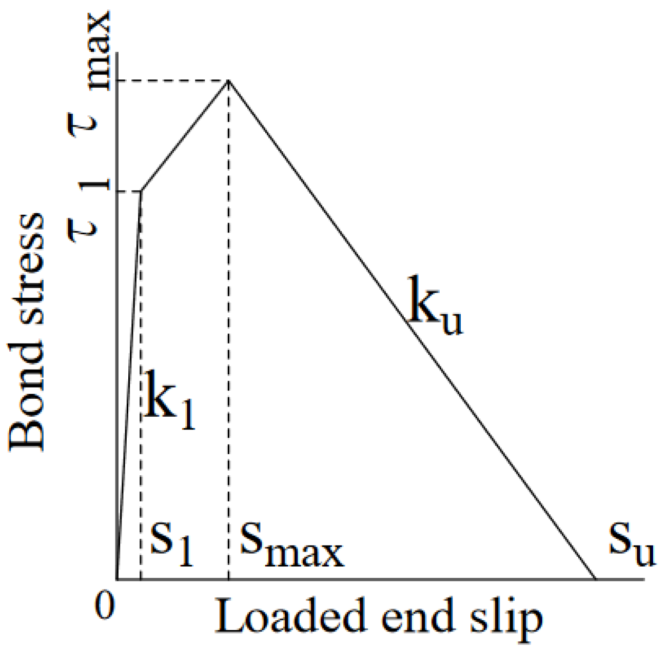 Applsci 15 07681 g009