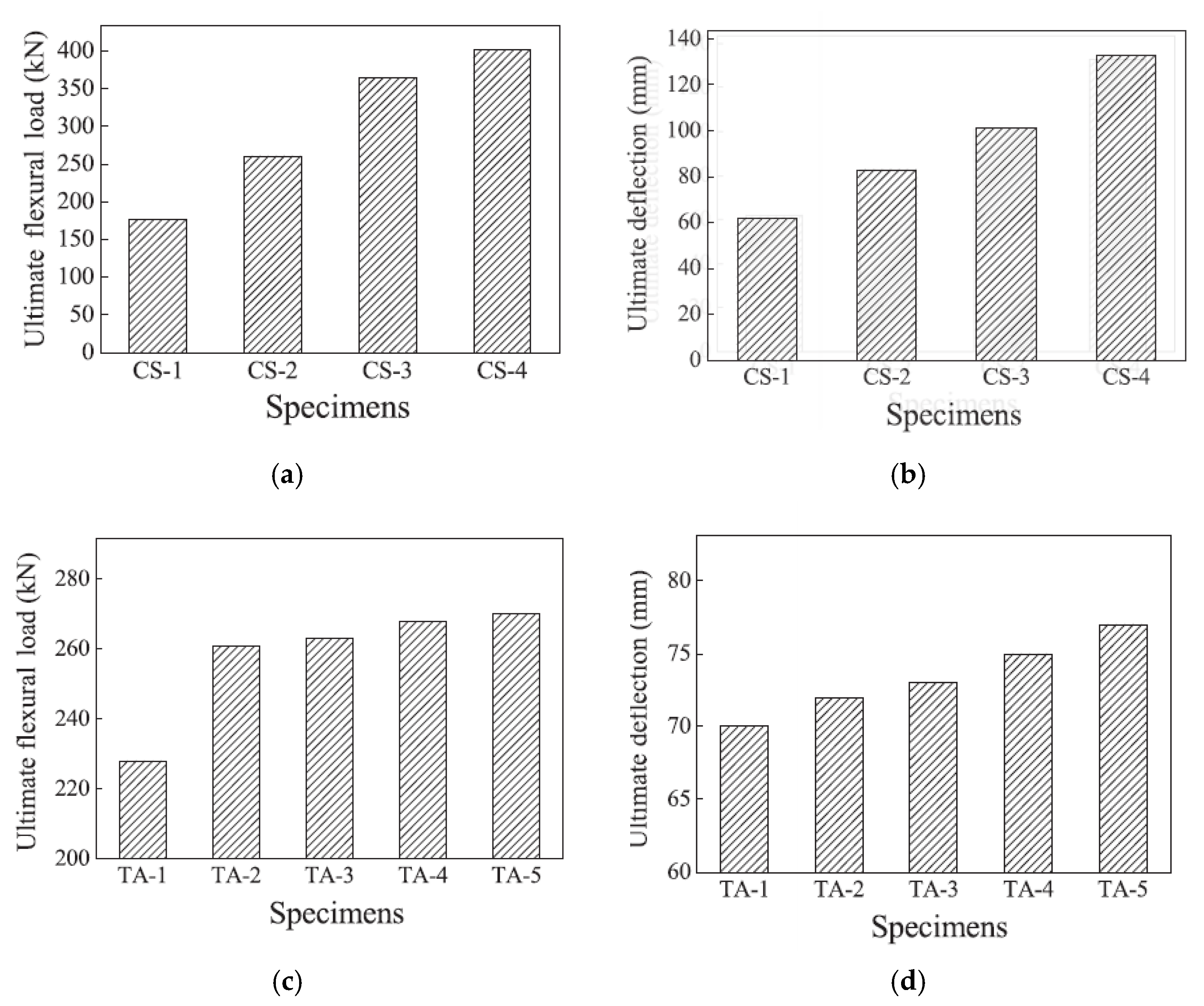 Applsci 15 07681 g011a