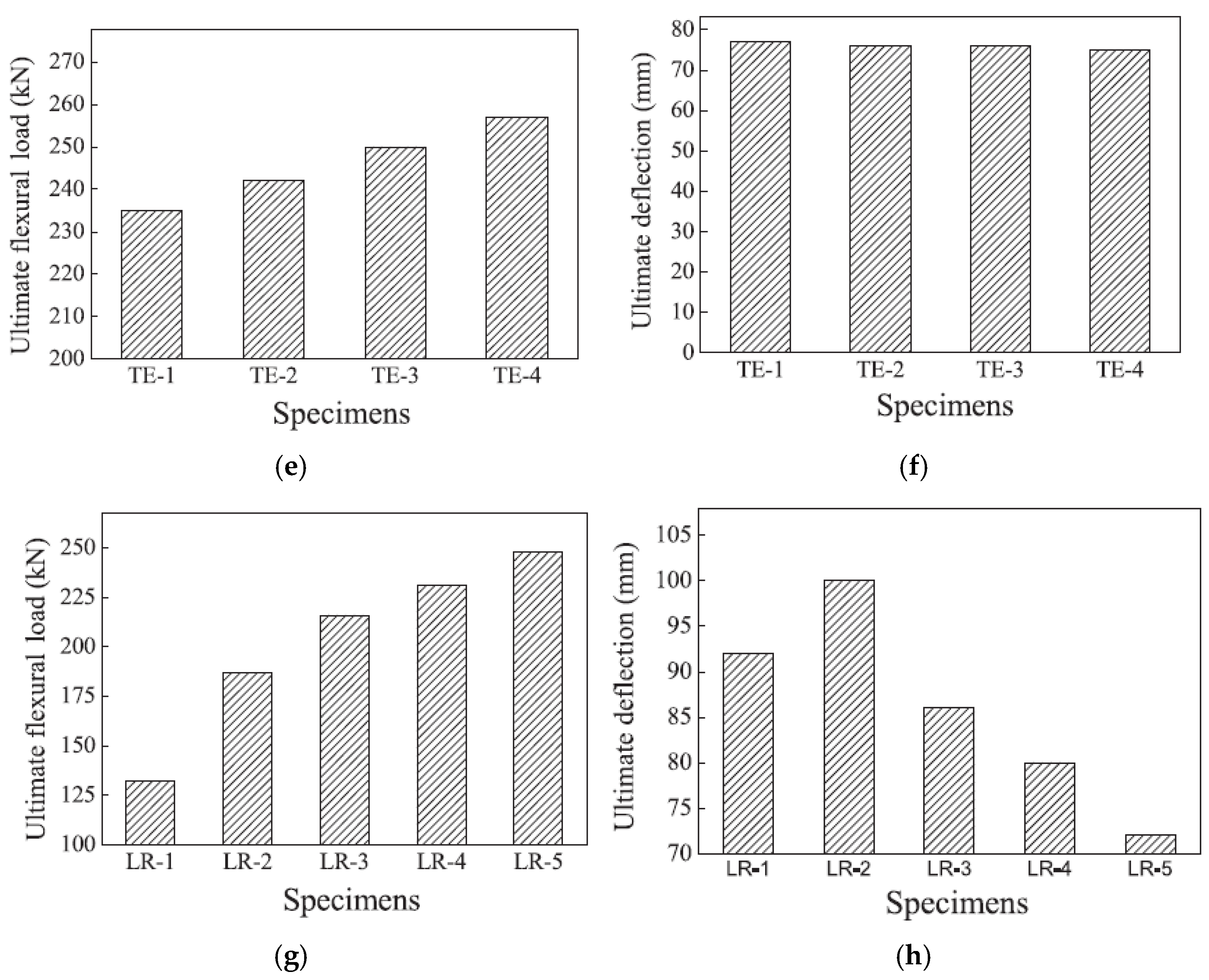 Applsci 15 07681 g011b