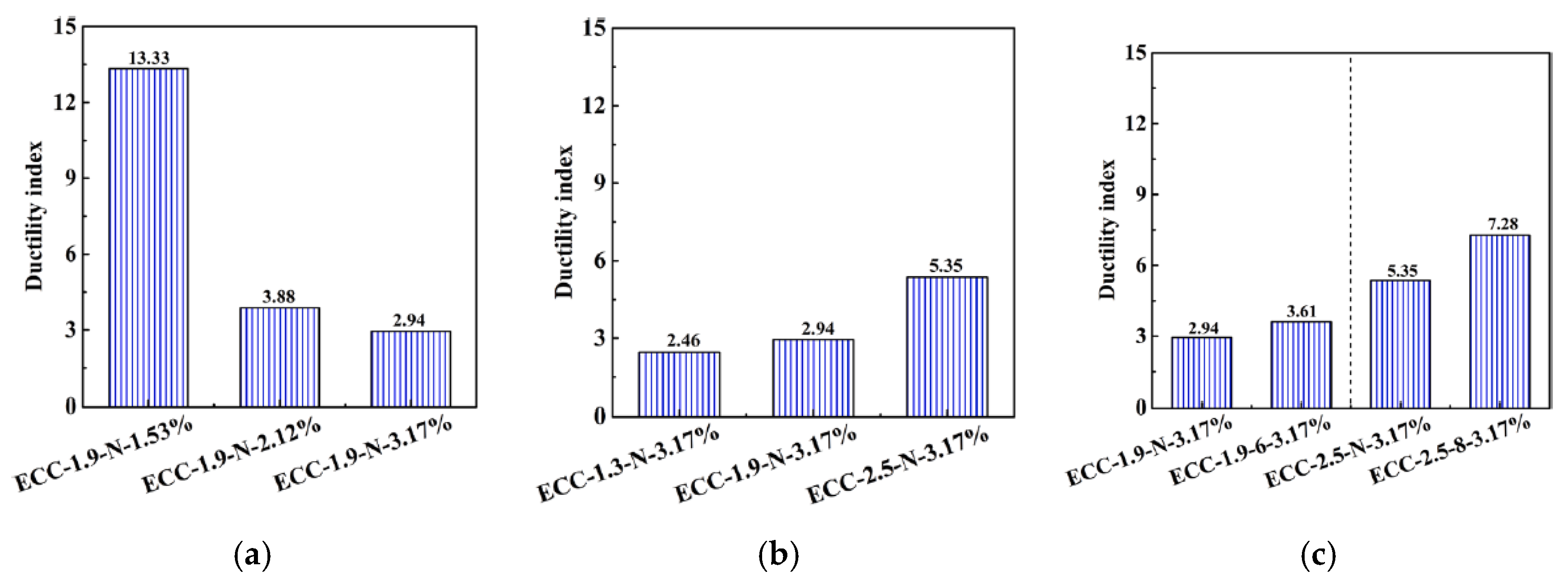 Applsci 15 07681 g013