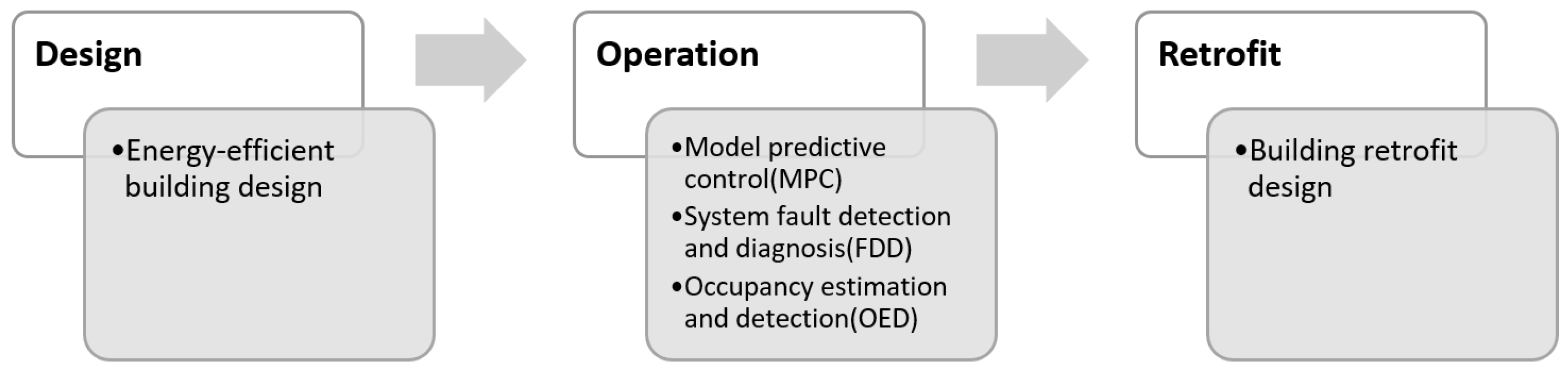 Applsci 15 07682 g001