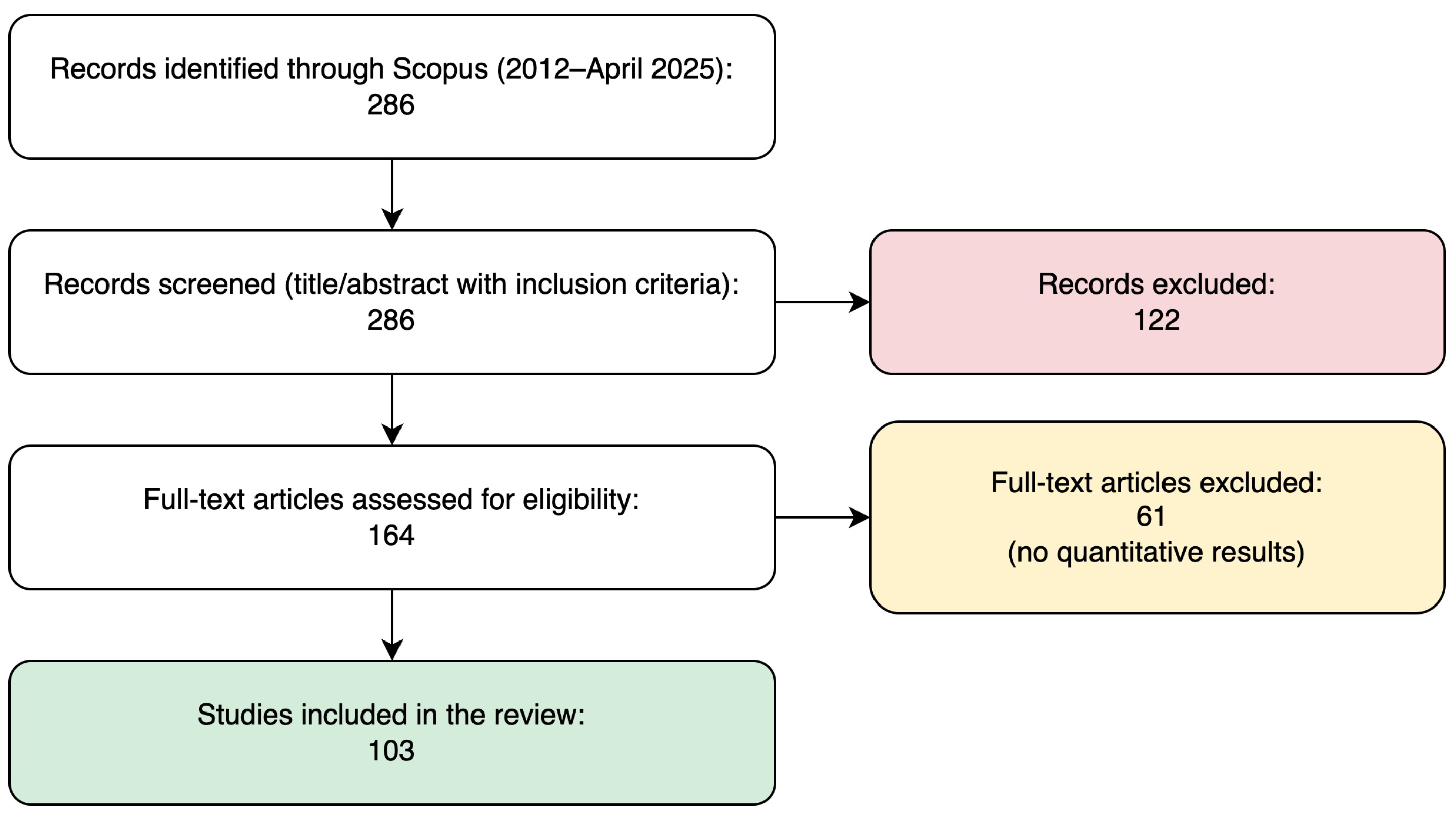 Applsci 15 07682 g004