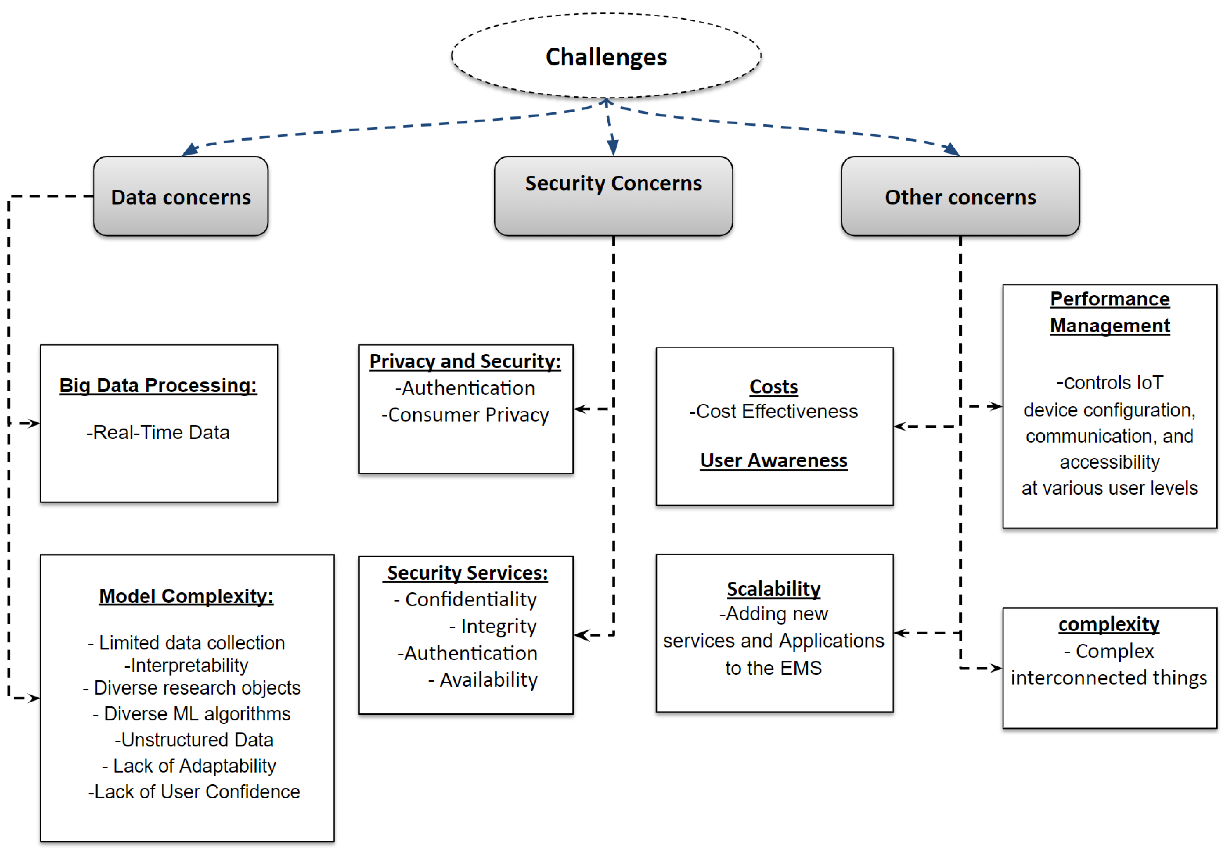 Applsci 15 07682 g005