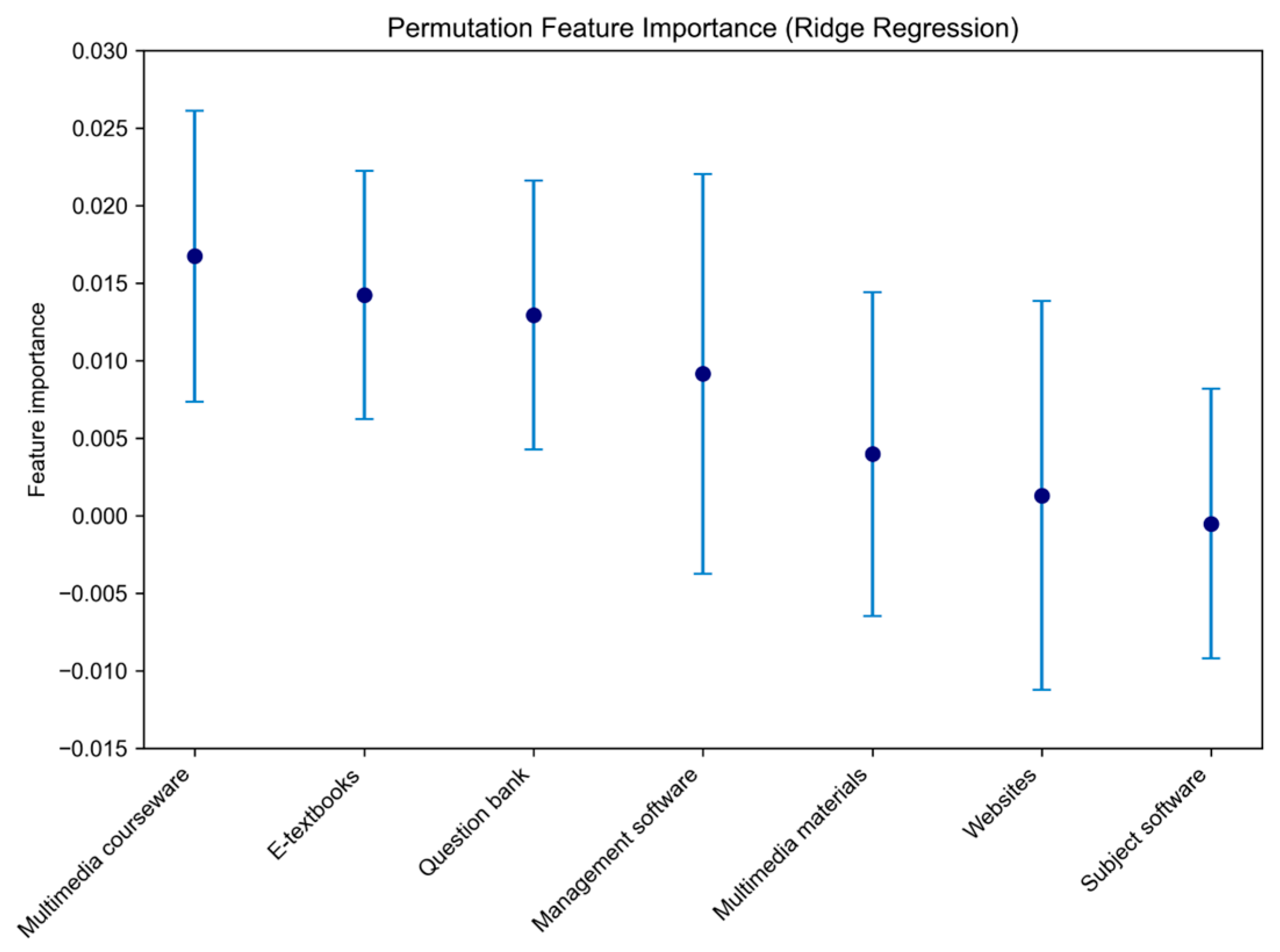 Applsci 15 07689 g003