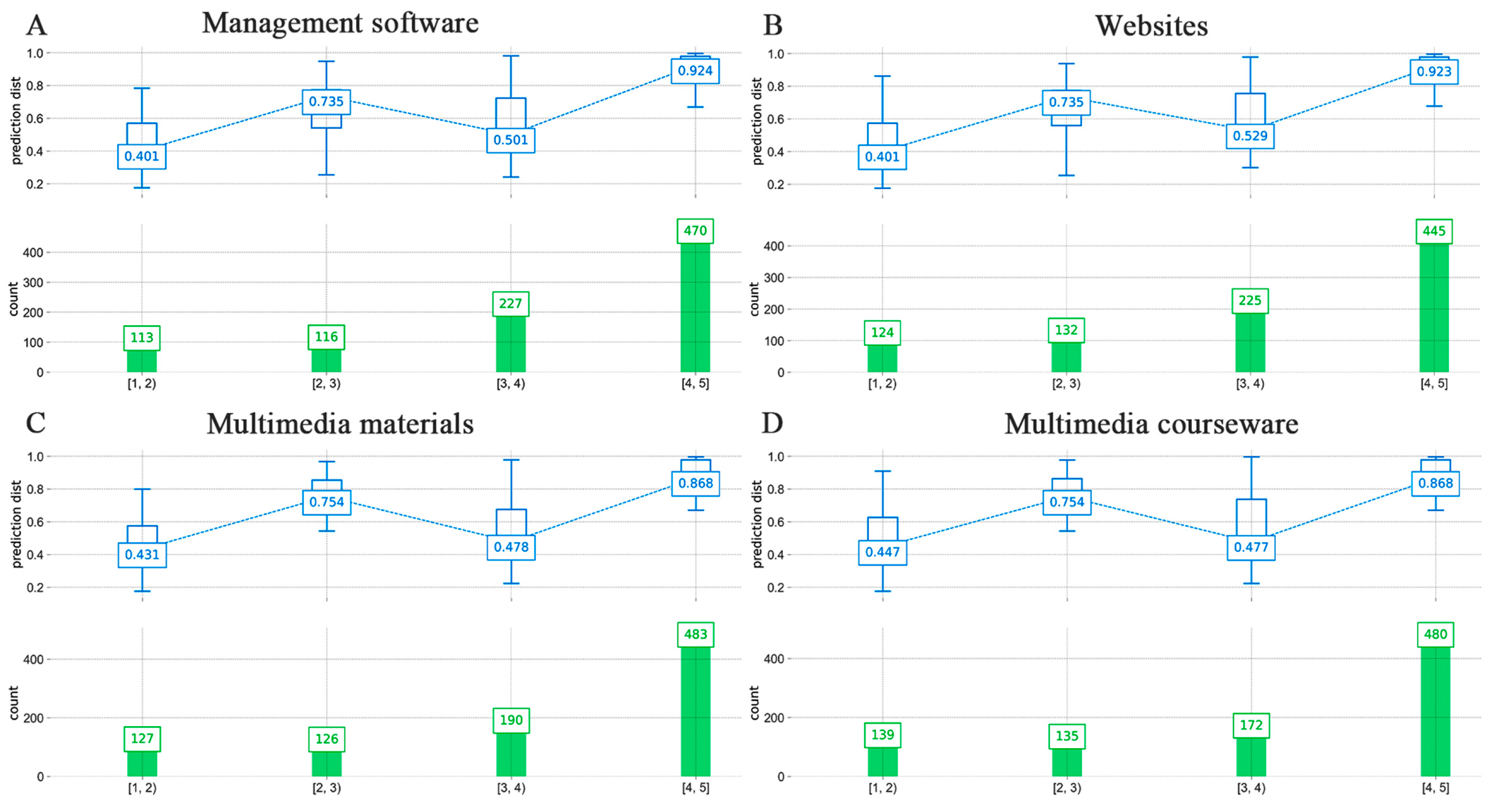 Applsci 15 07689 g006