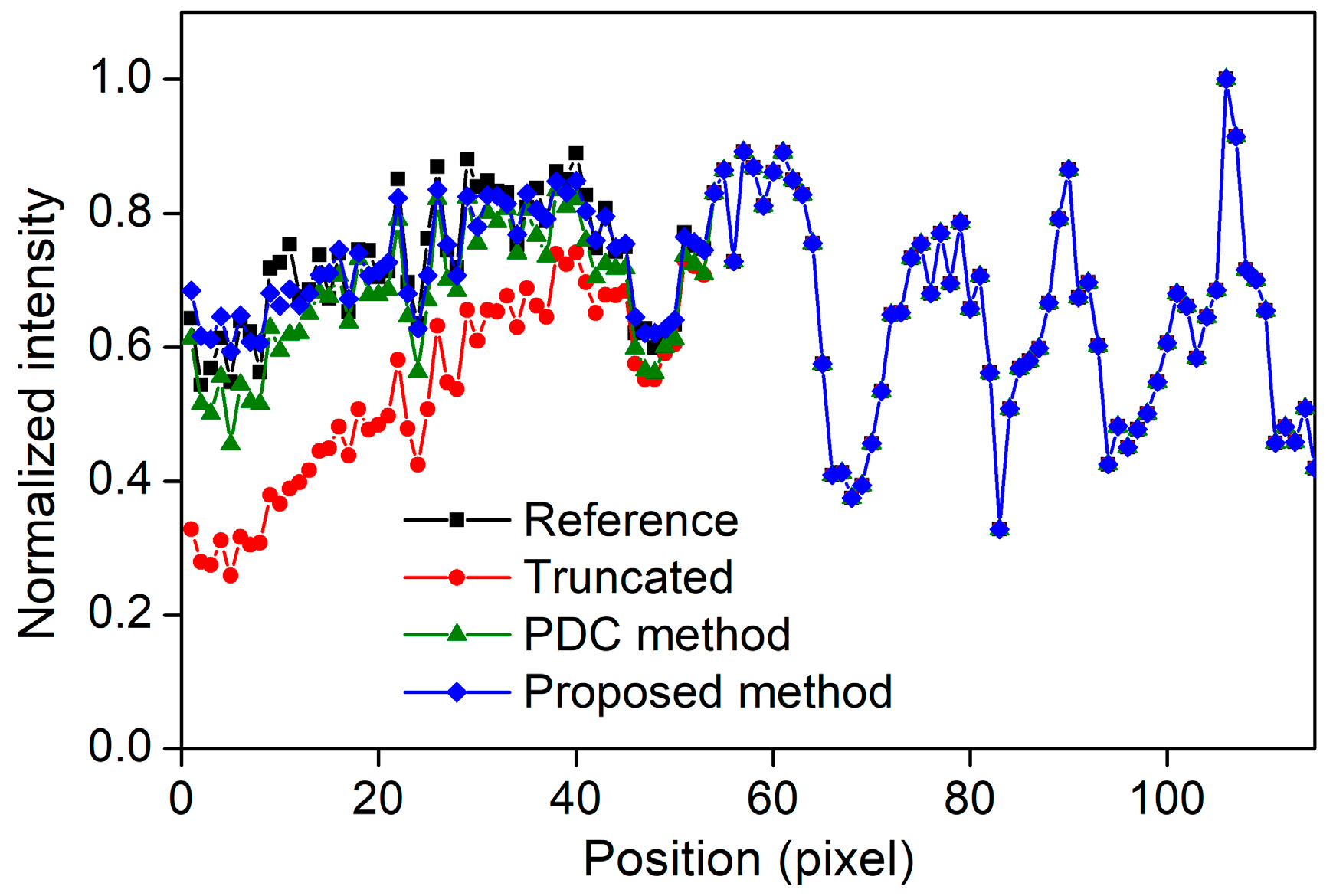 Applsci 15 07699 g008