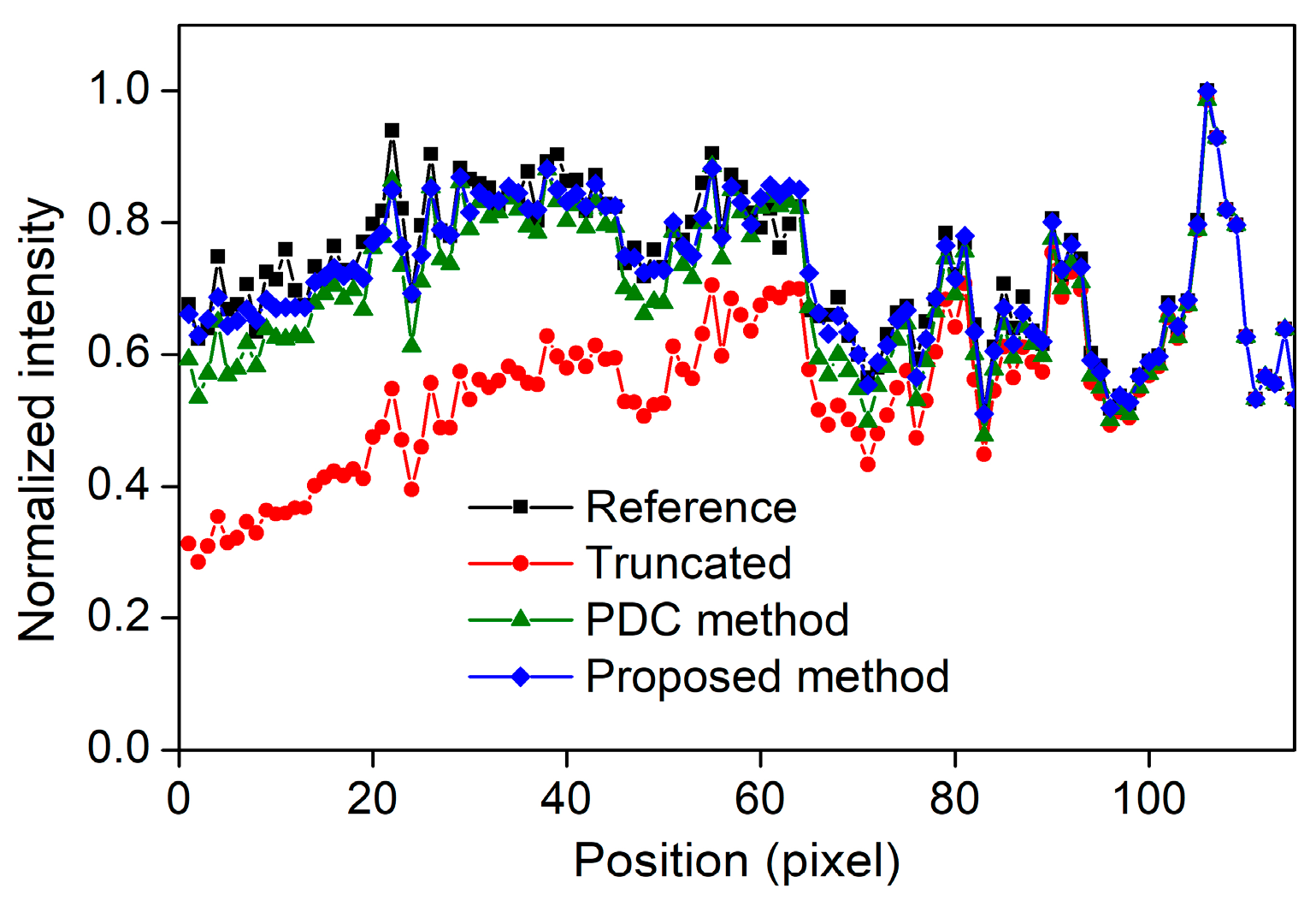 Applsci 15 07699 g012