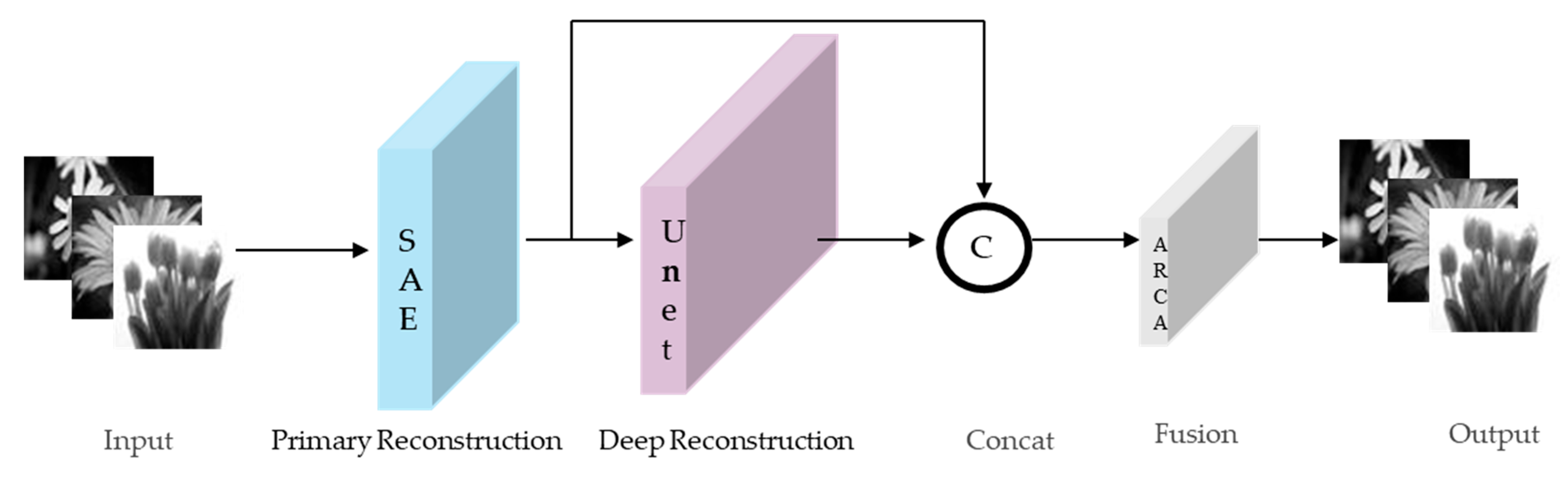 Applsci 15 07717 g004