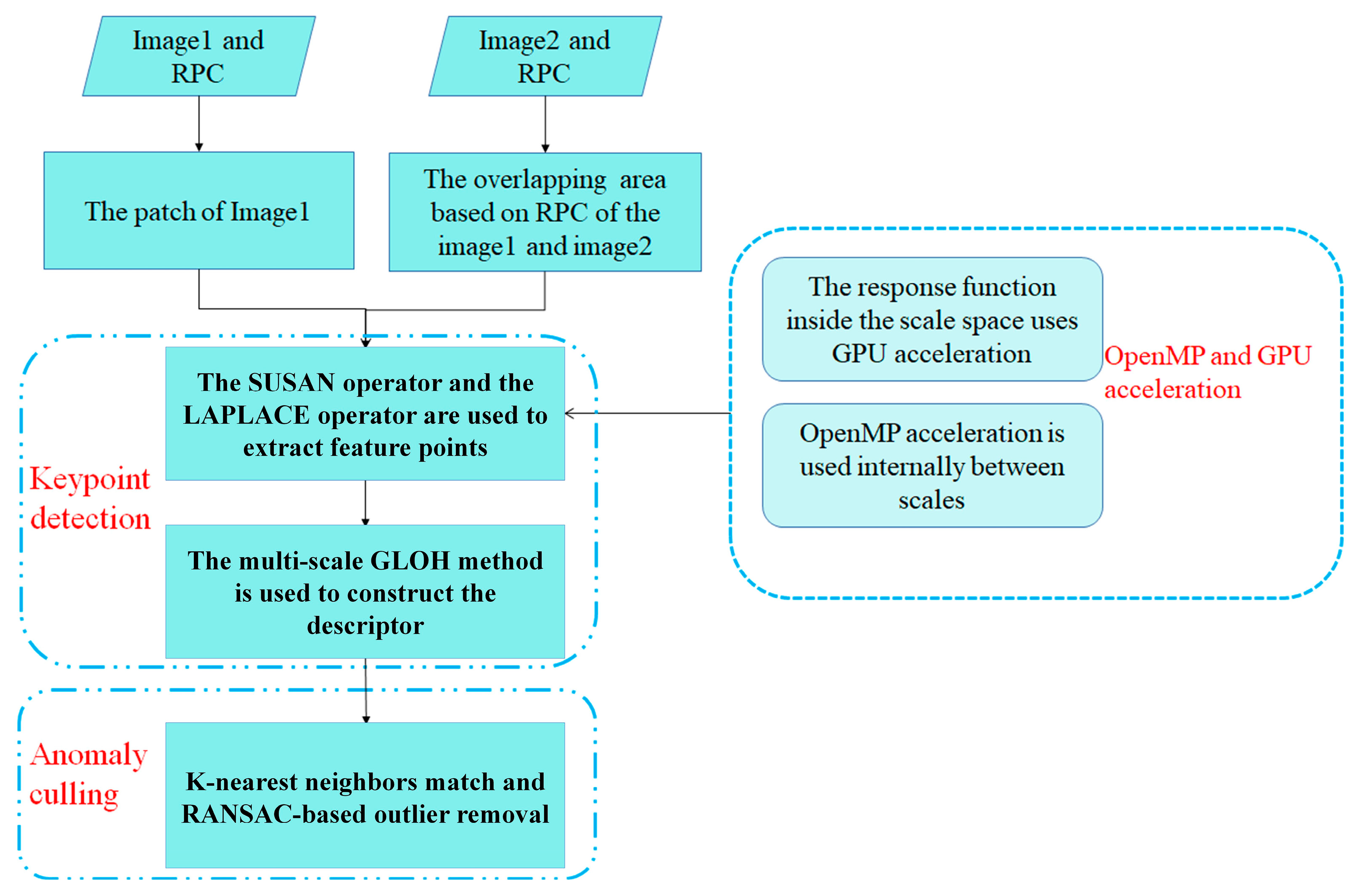 Applsci 15 07721 g001