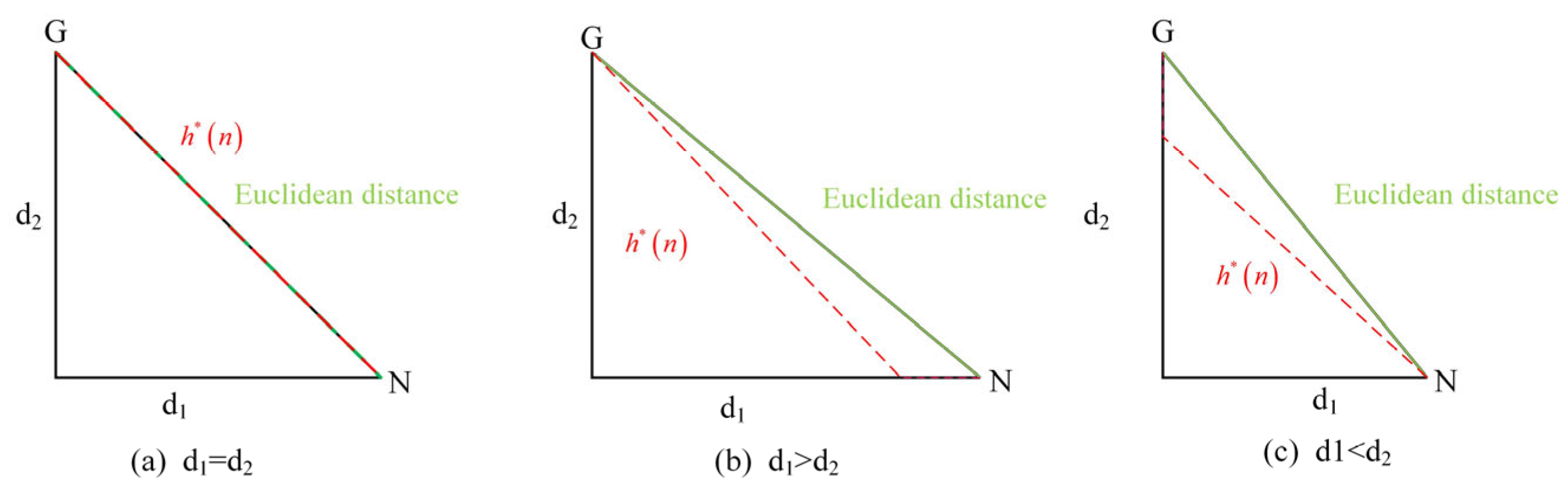 Applsci 15 07734 g007