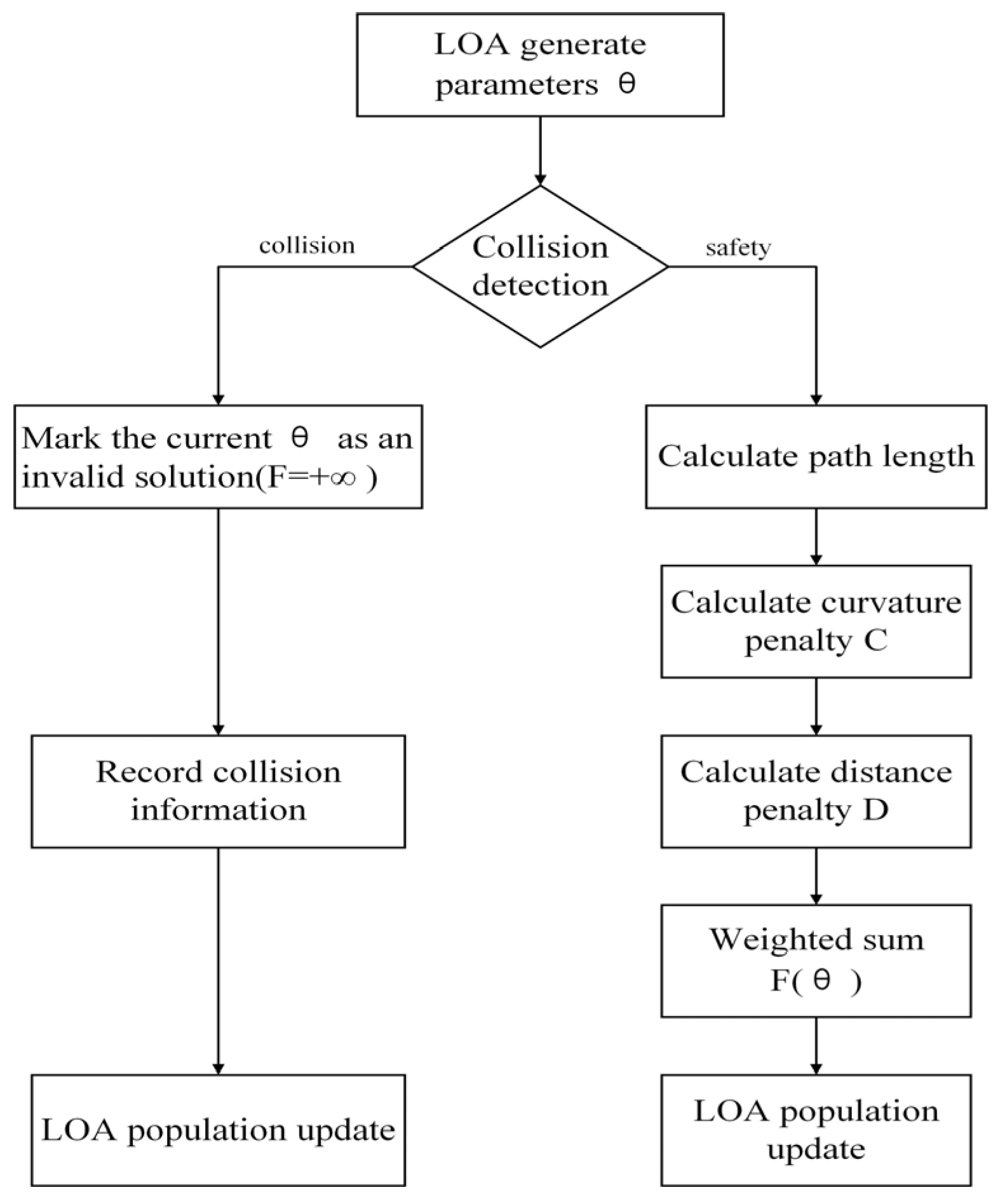 Applsci 15 07734 g008