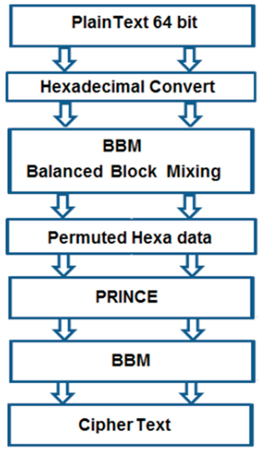 Applsci 15 07740 g012