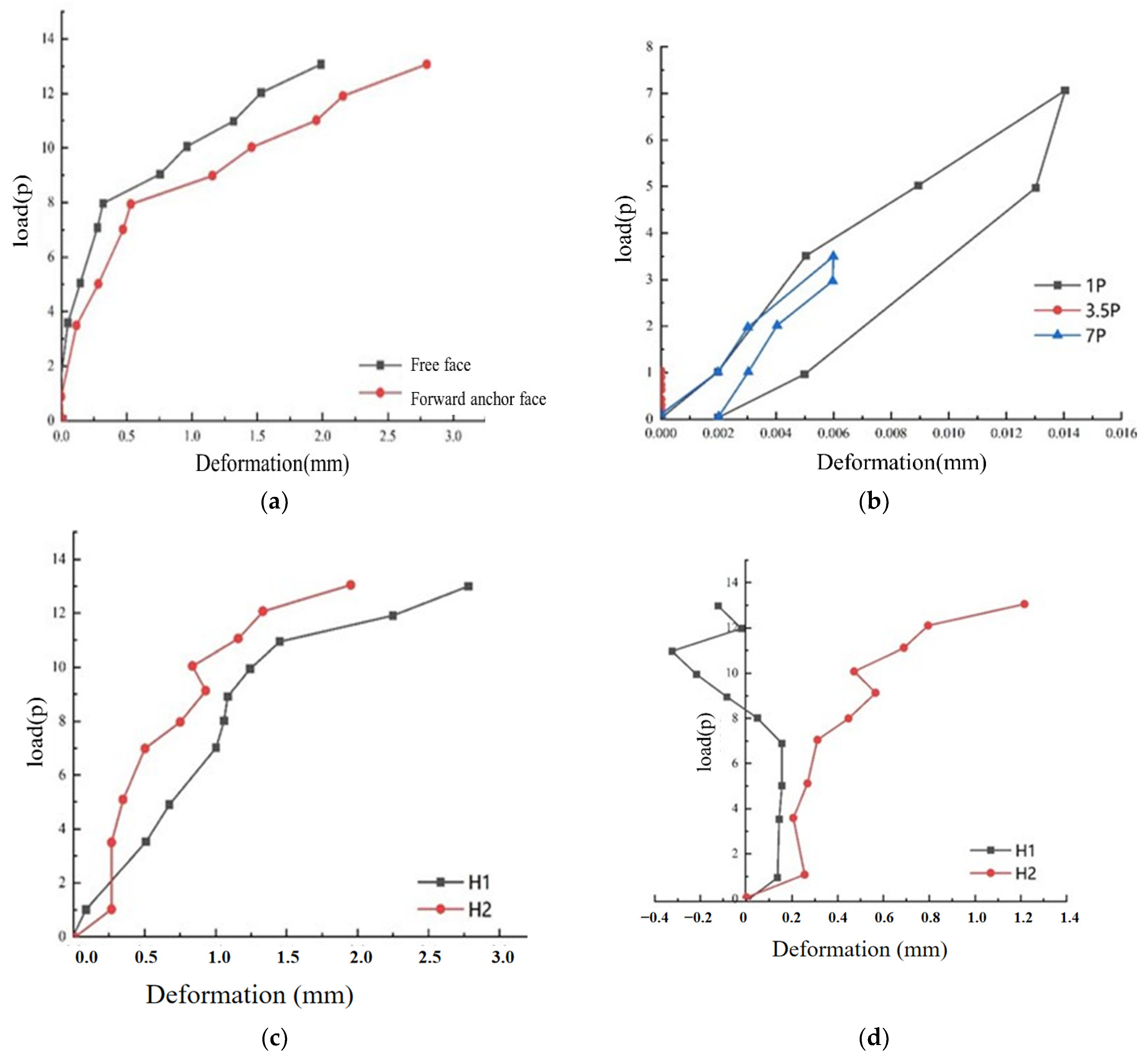 Applsci 15 07743 g016