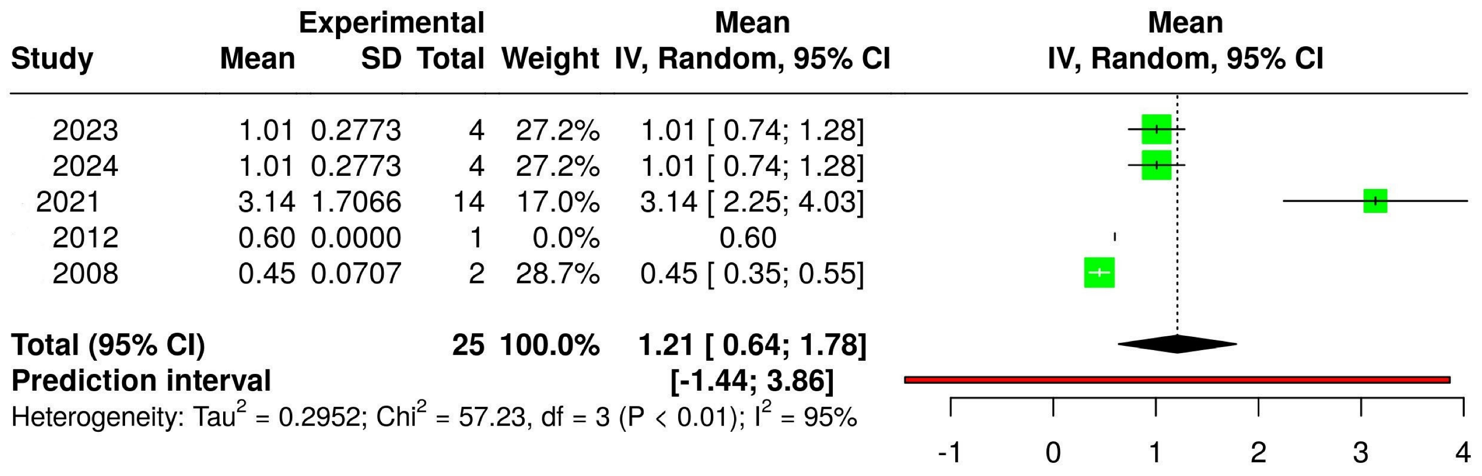 Applsci 15 07755 i002