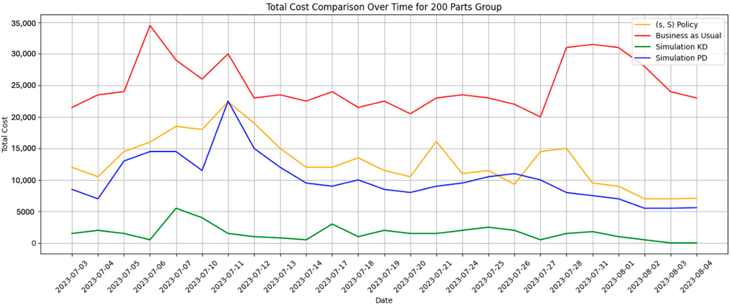 Applsci 15 07767 g003