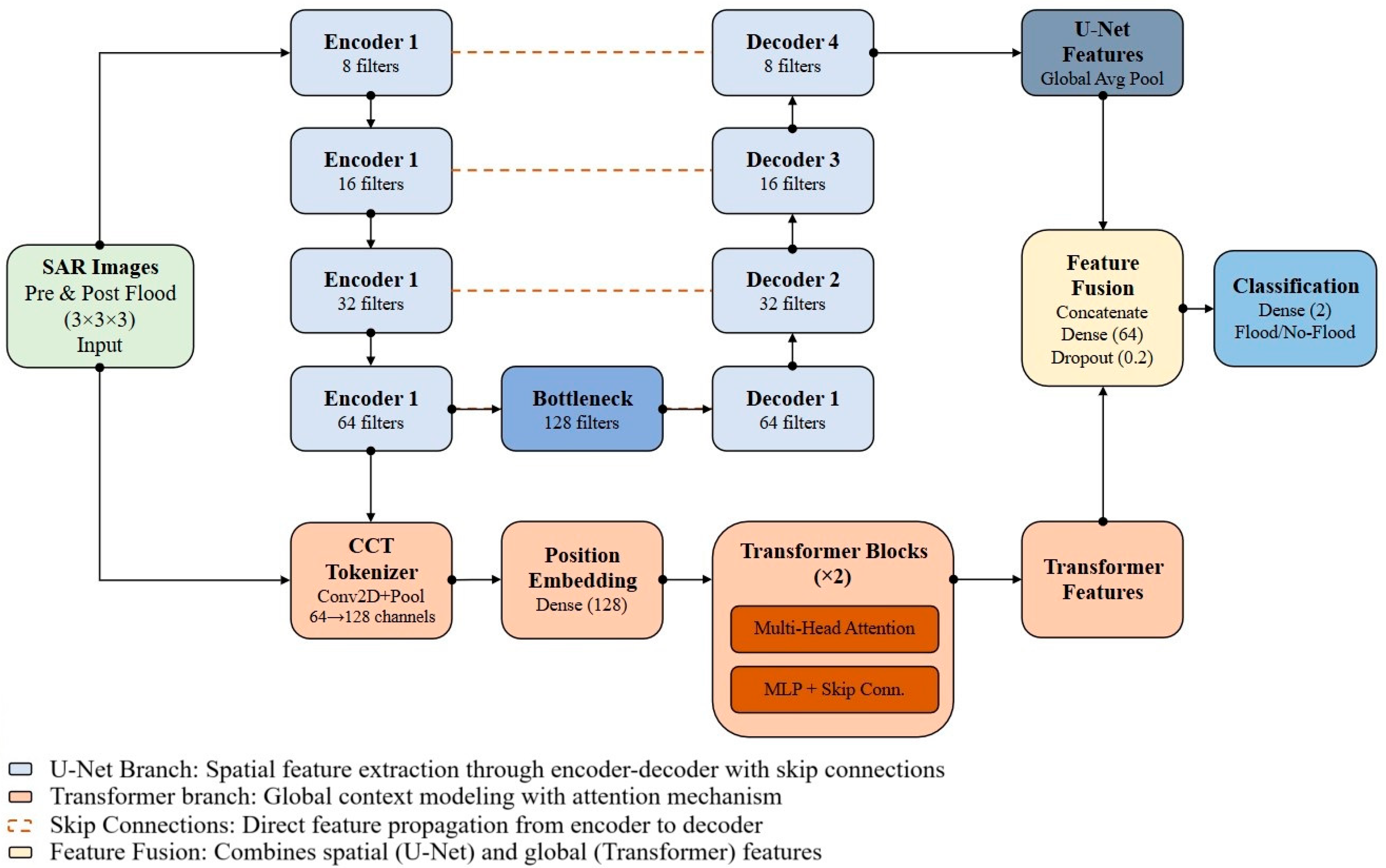 Applsci 15 07770 g003