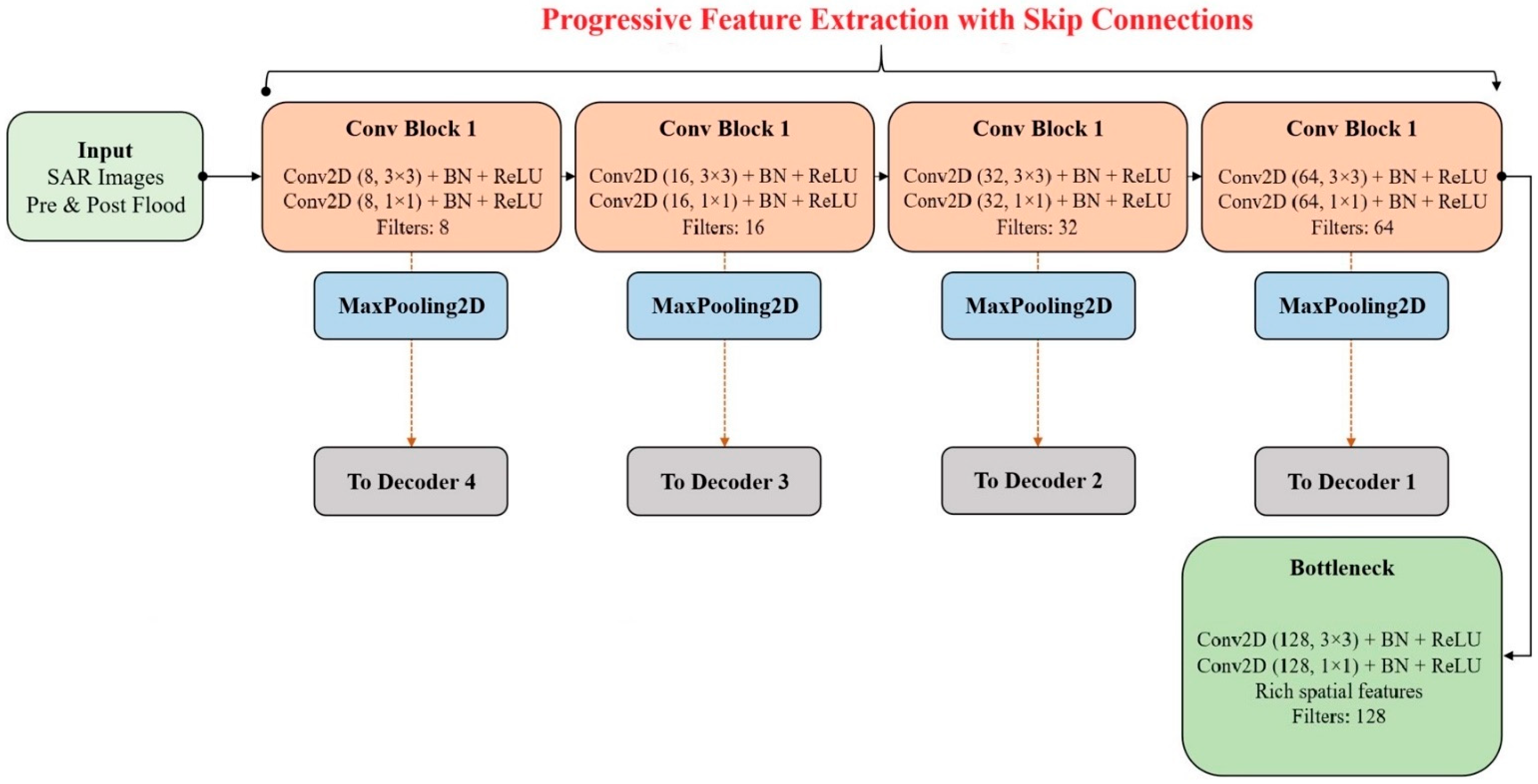 Applsci 15 07770 g004