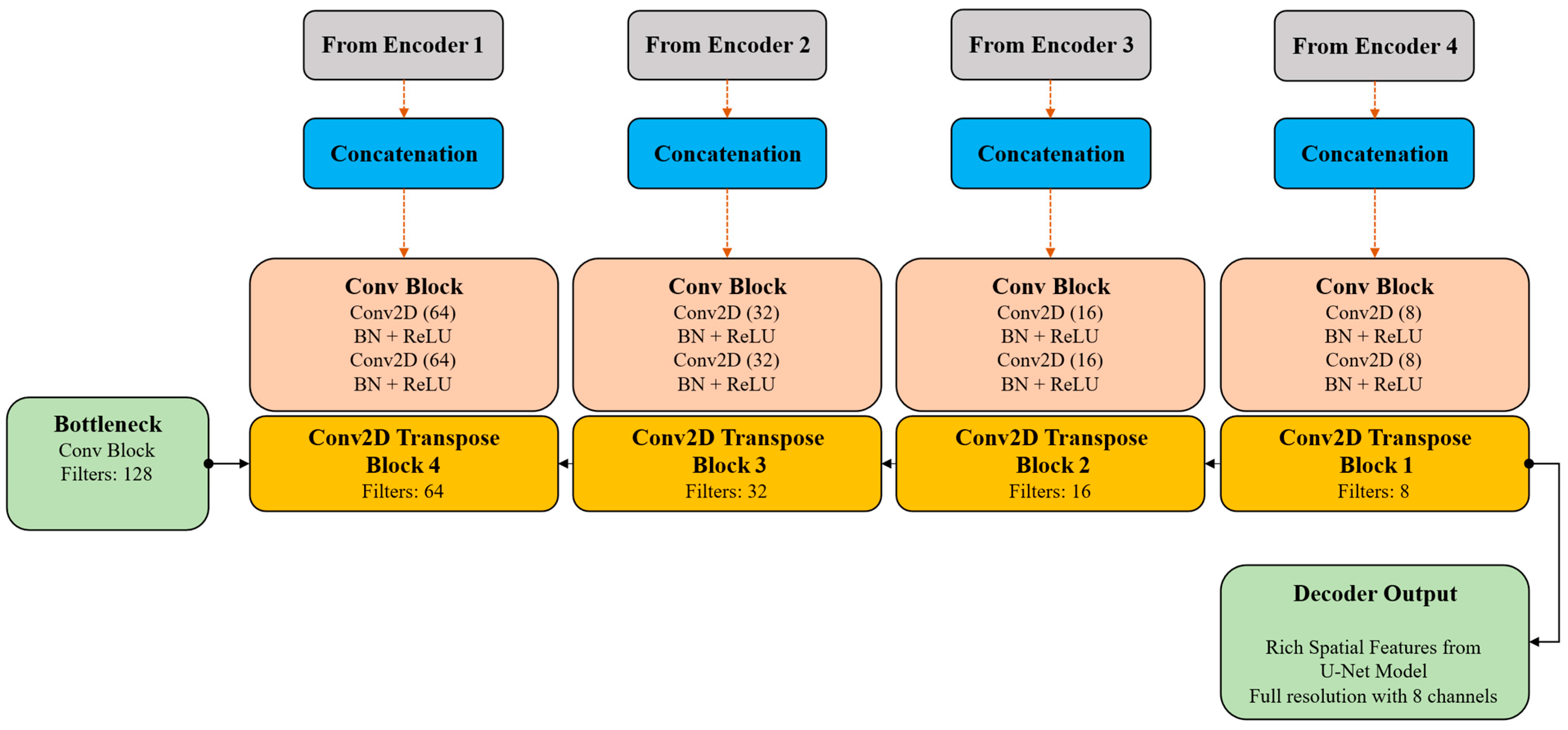 Applsci 15 07770 g005