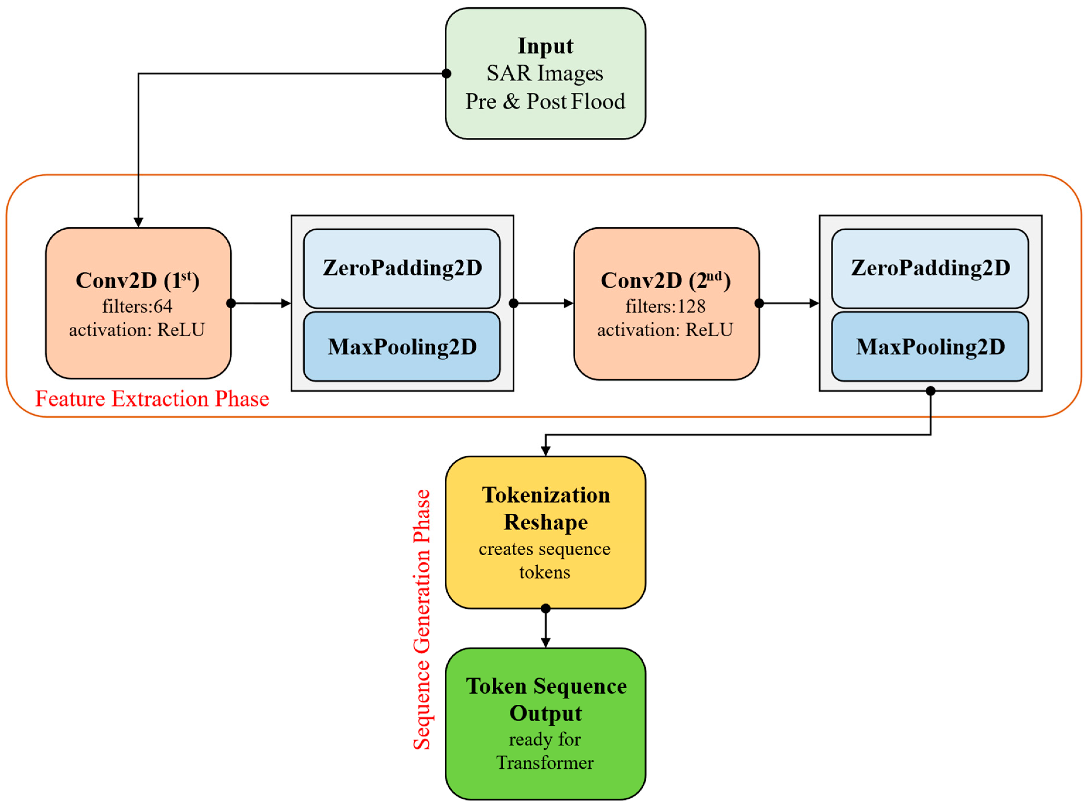 Applsci 15 07770 g006