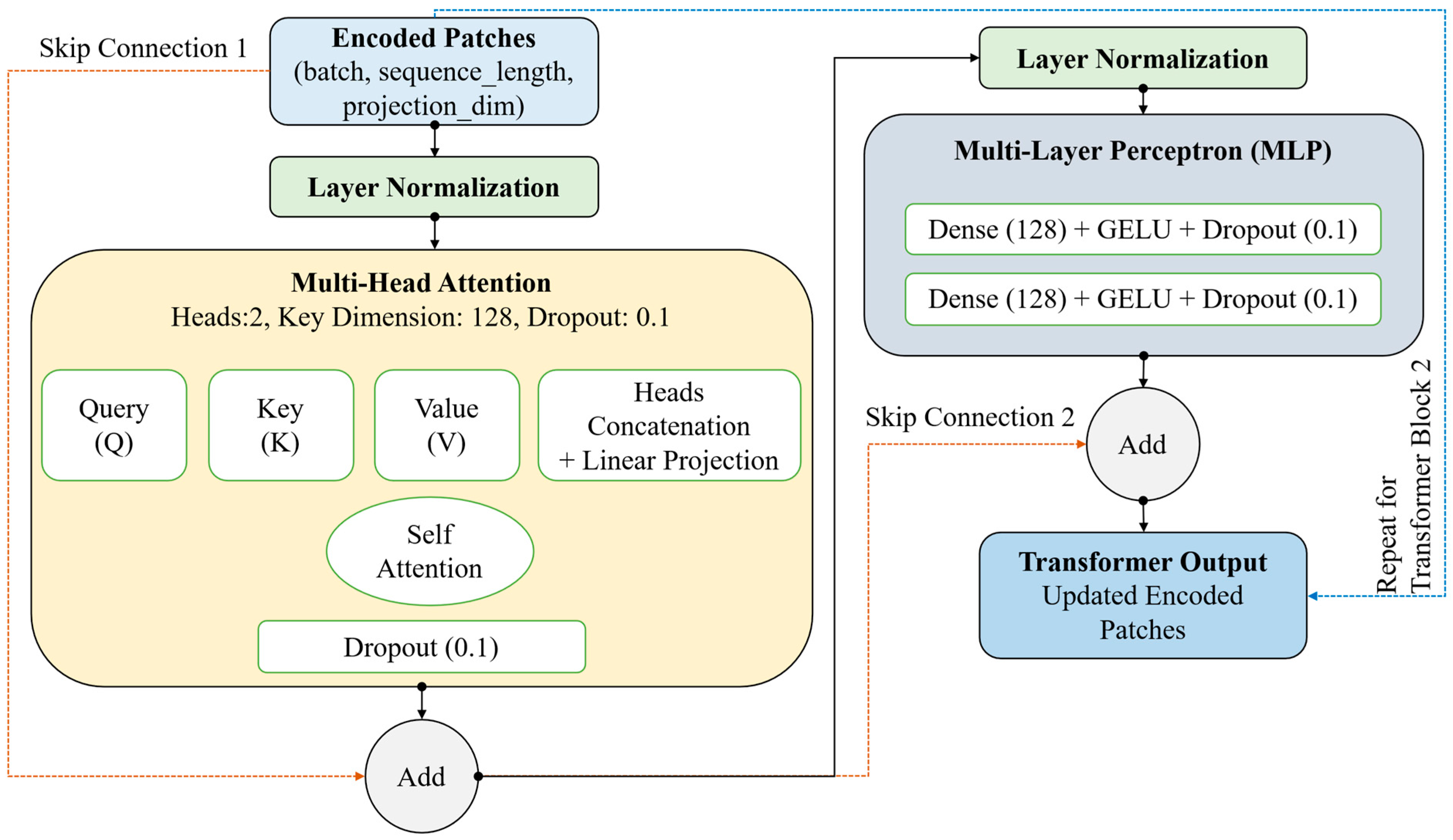 Applsci 15 07770 g007