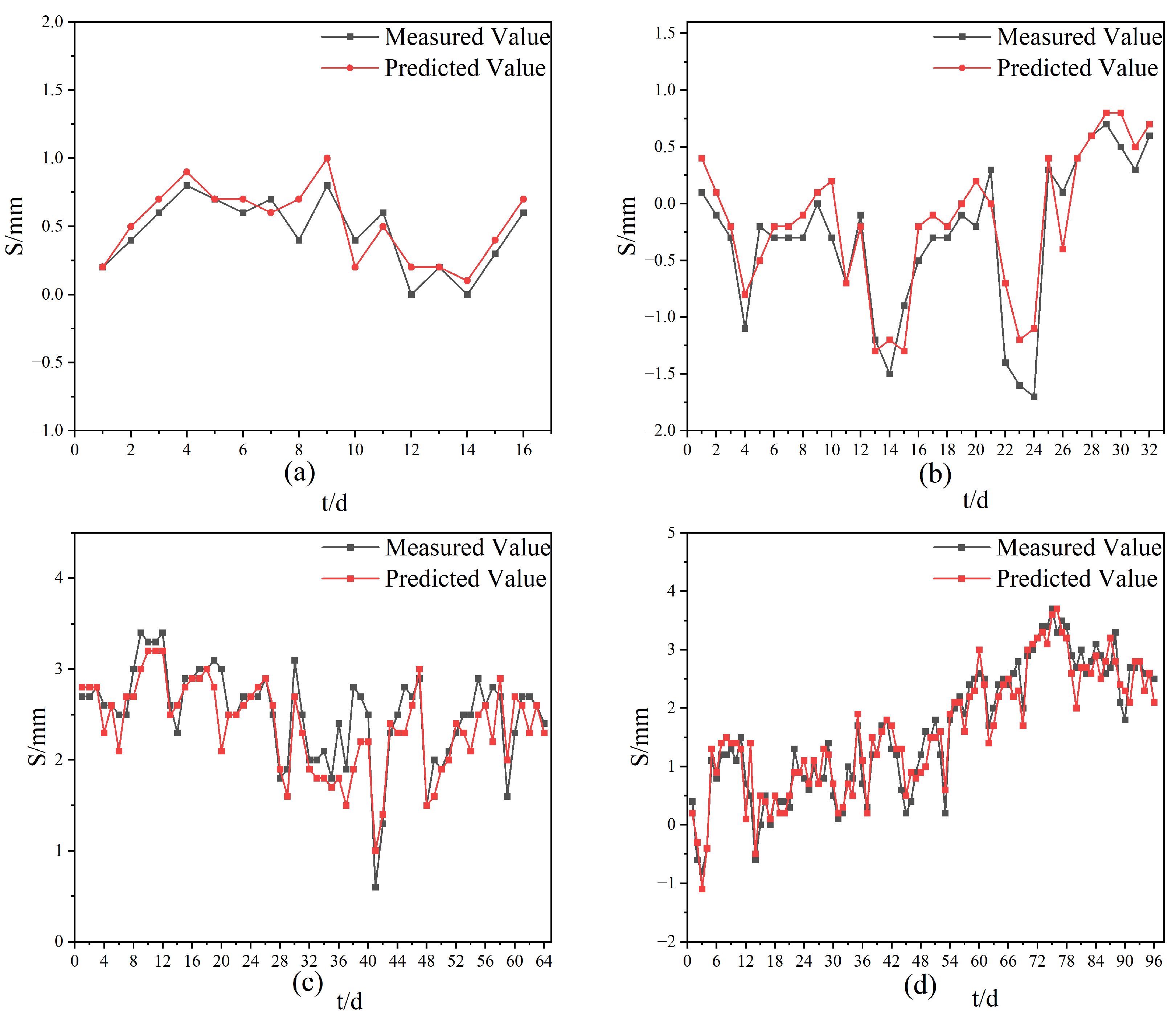 Applsci 15 07790 g010