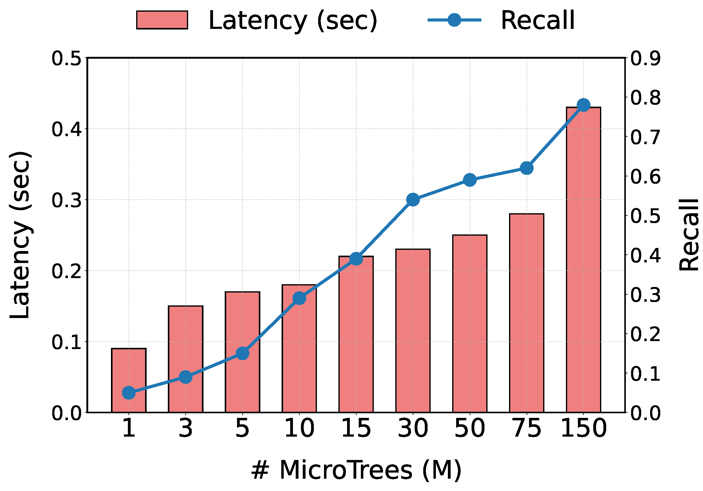 MicroForest: Lightweight Bottleneck Prediction for Manufacturing ...