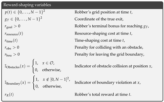 Applsci 15 07805 i001