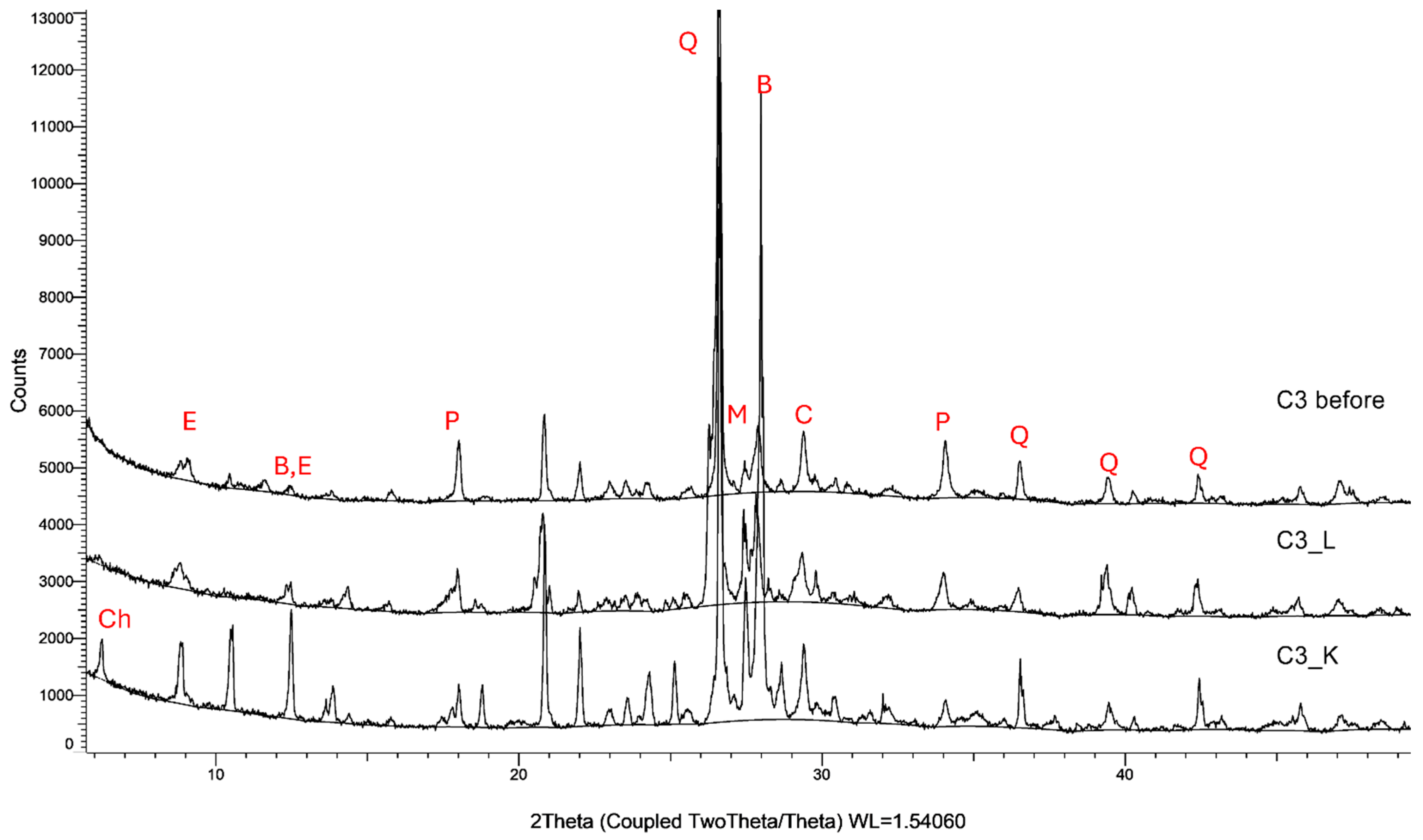Applsci 15 07816 g004a
