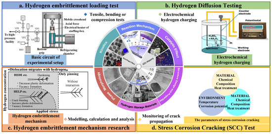 Applsci 15 07818 g004
