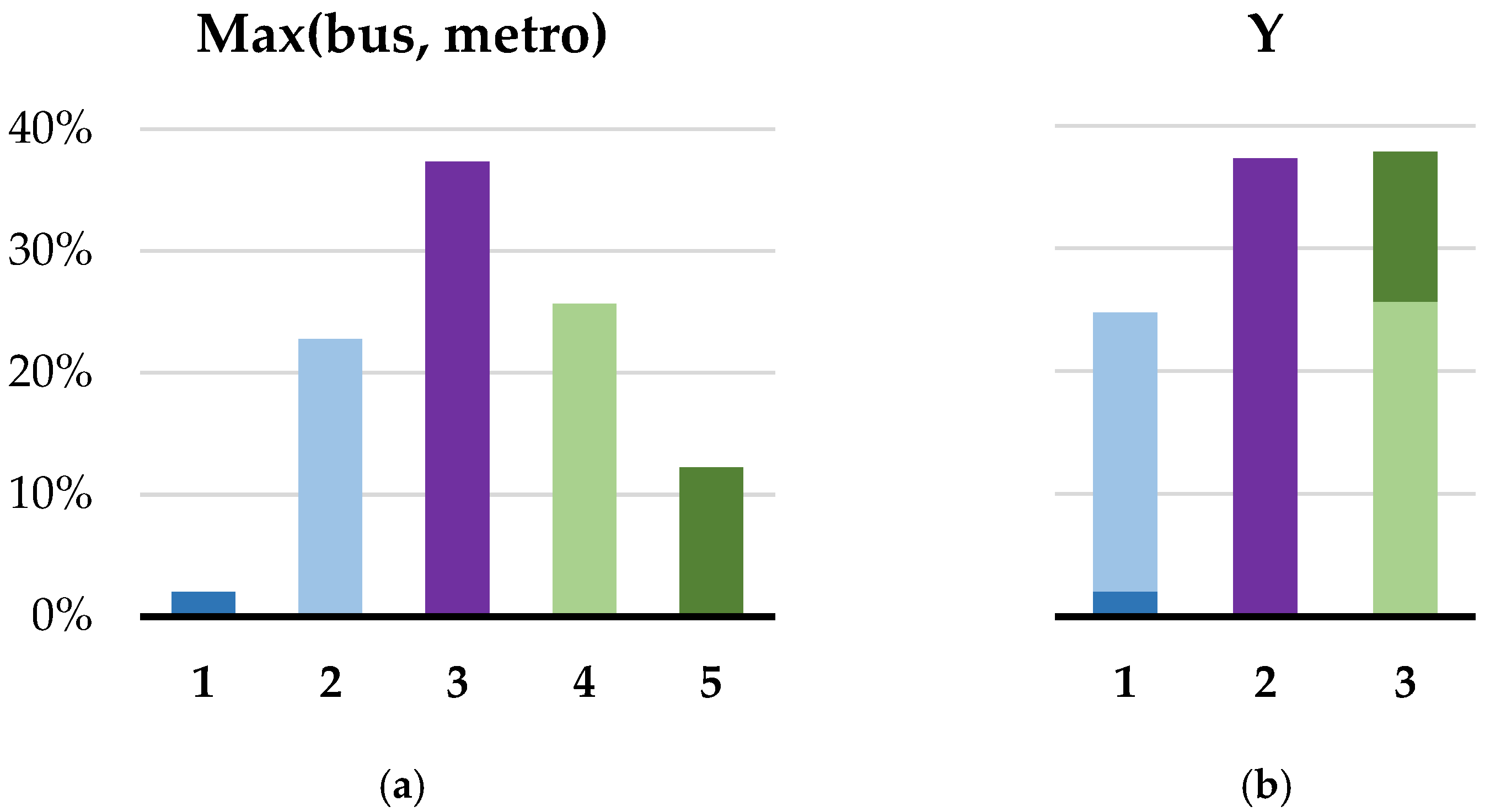 Applsci 15 07828 g002