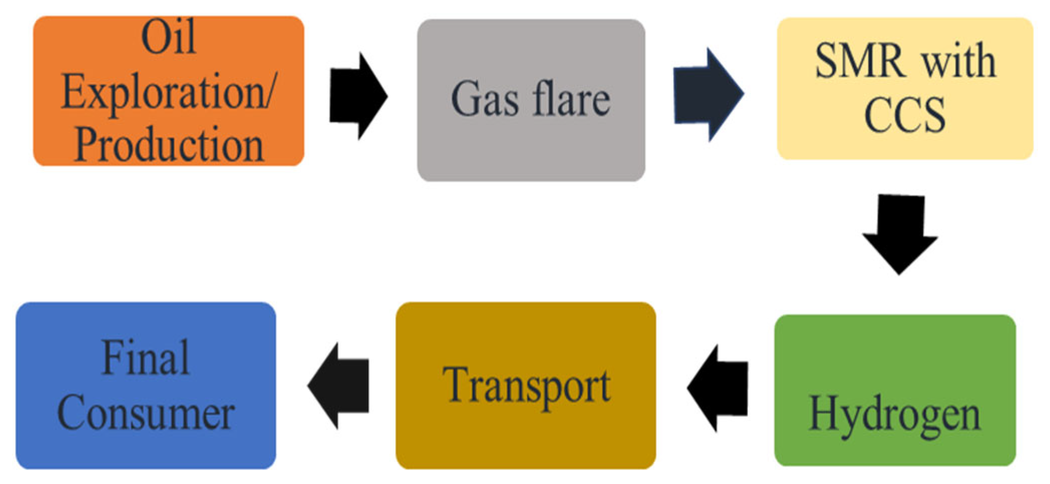 Applsci 15 07839 g003