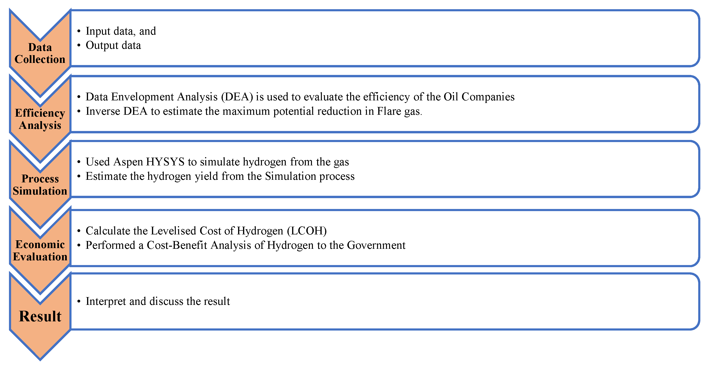 Applsci 15 07839 g004
