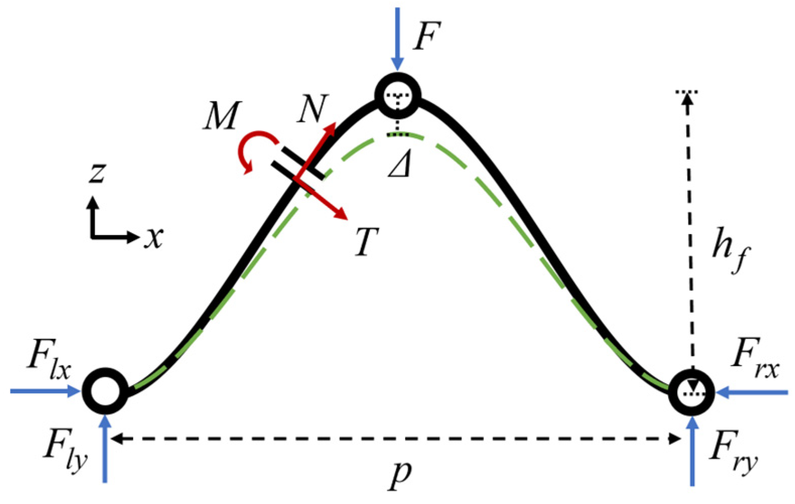 Applsci 15 07868 g005