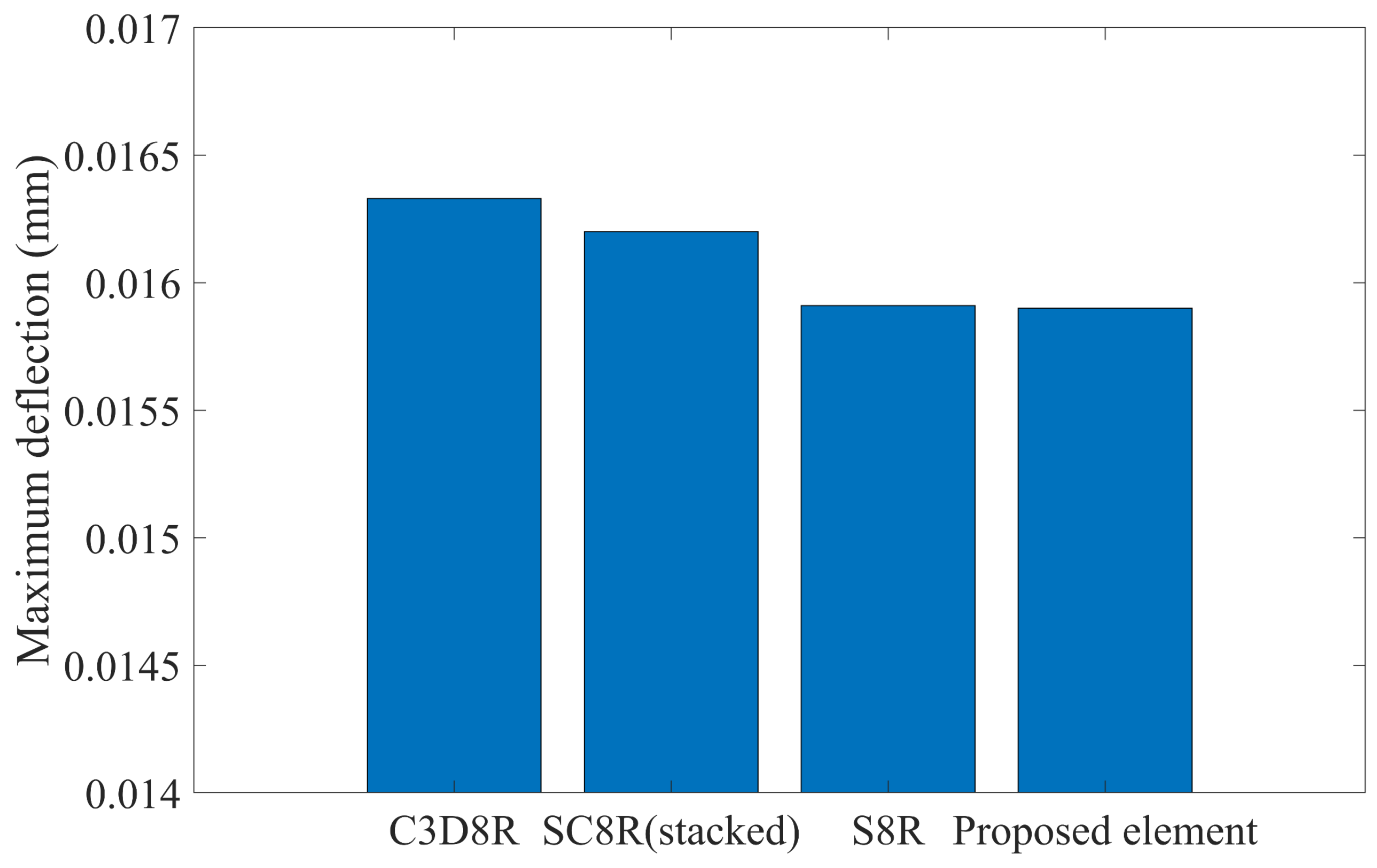 Applsci 15 07868 g007