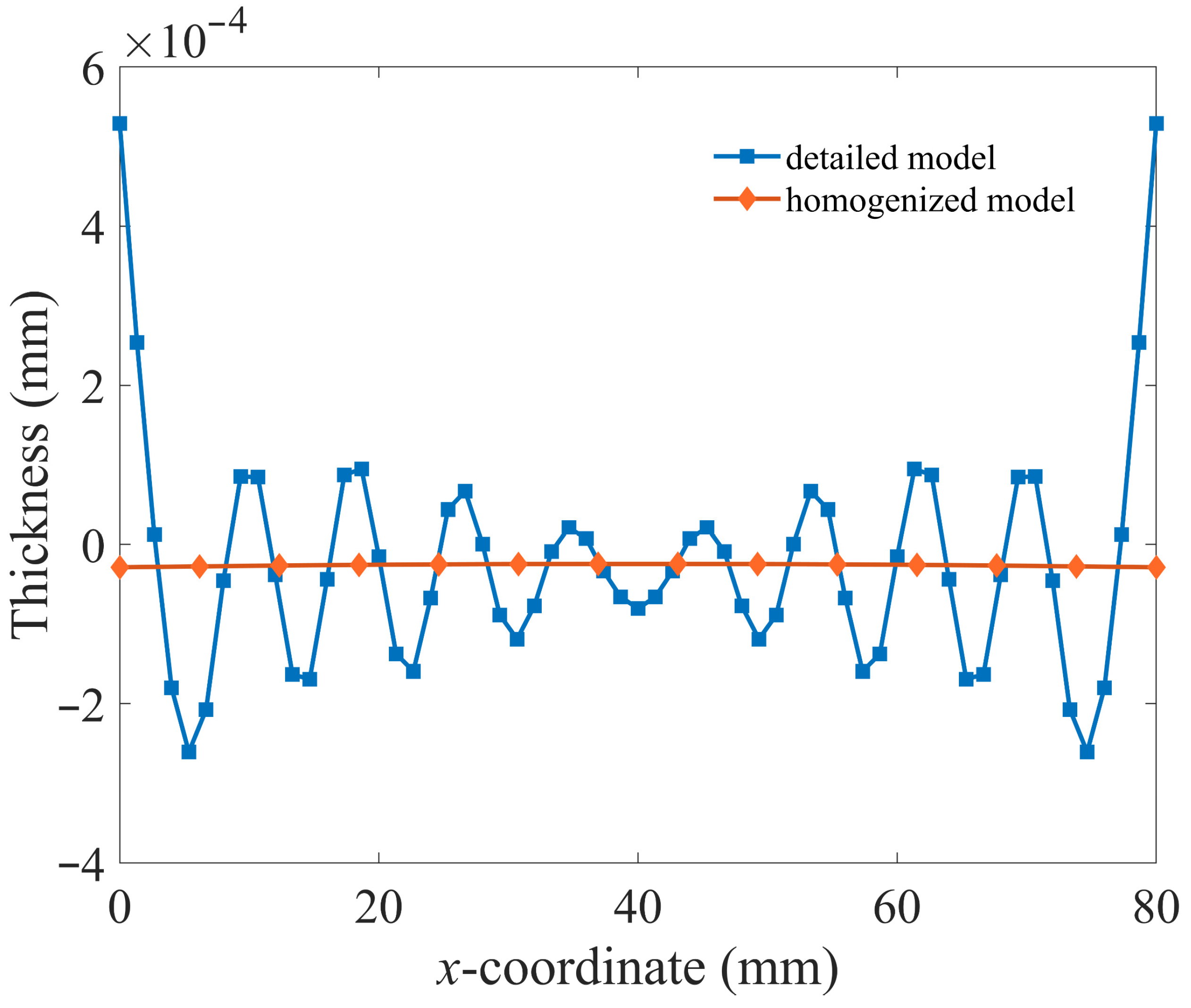 Applsci 15 07868 g011