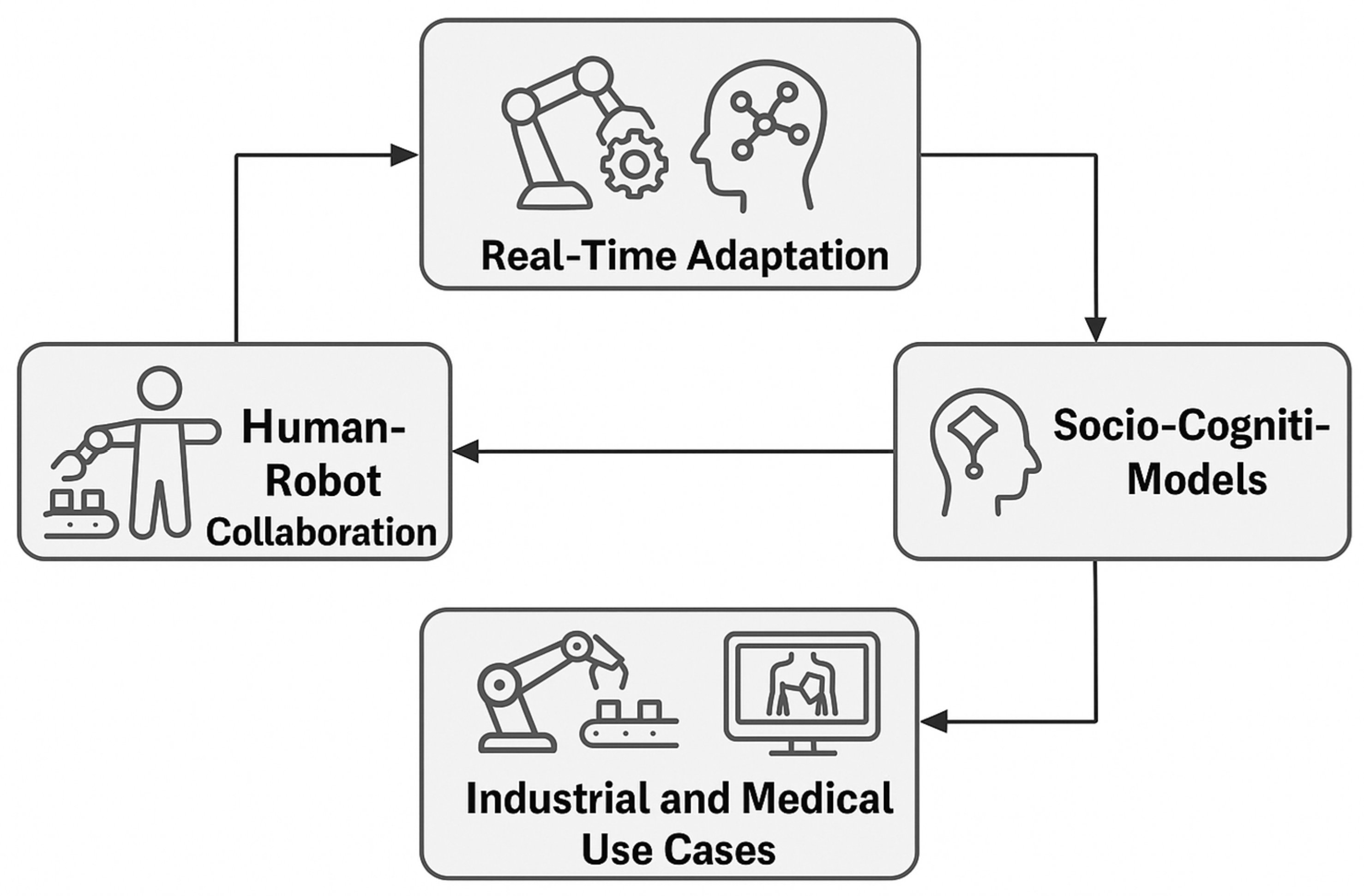 Applsci 15 07905 g003
