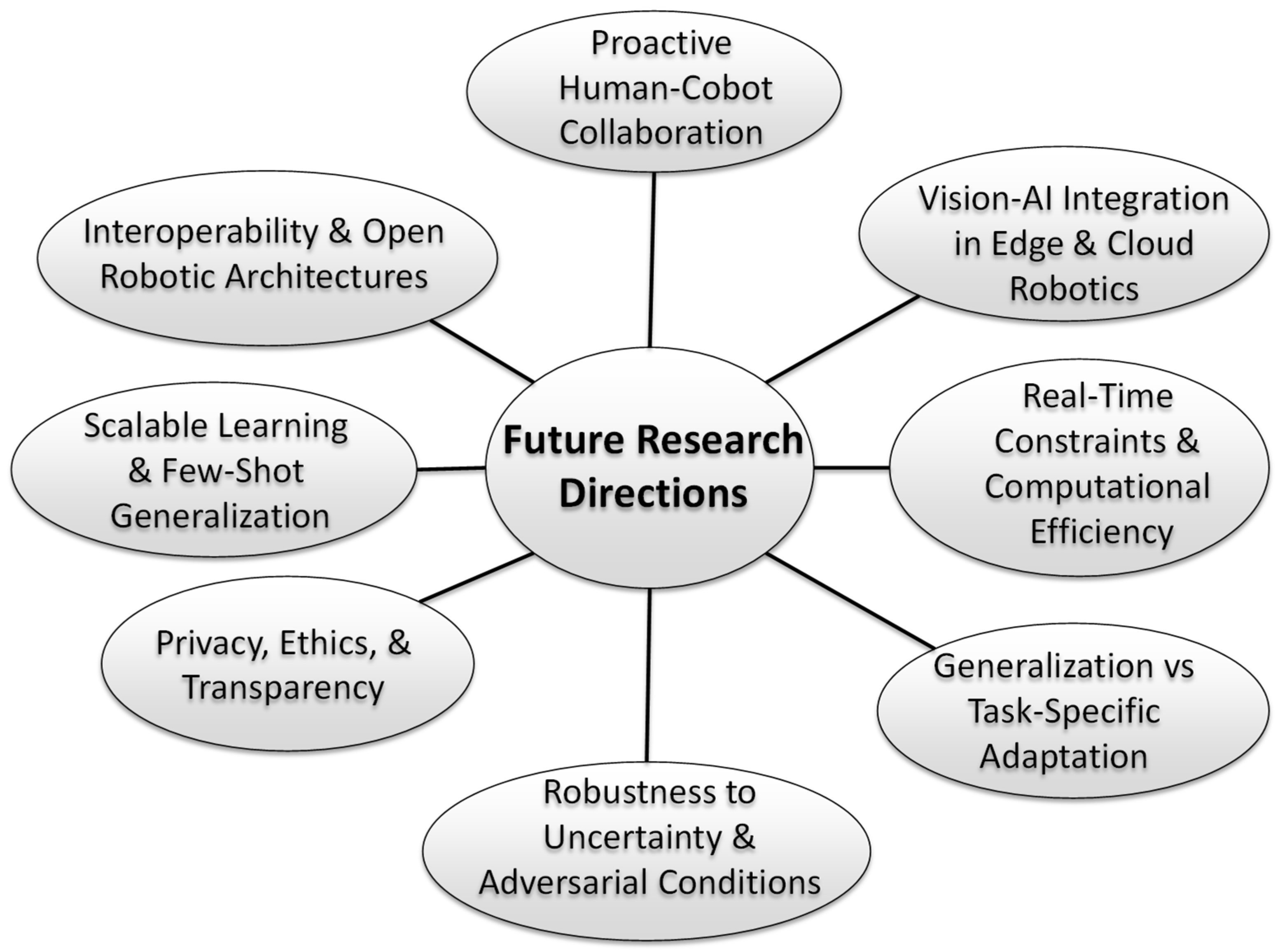 Applsci 15 07905 g004
