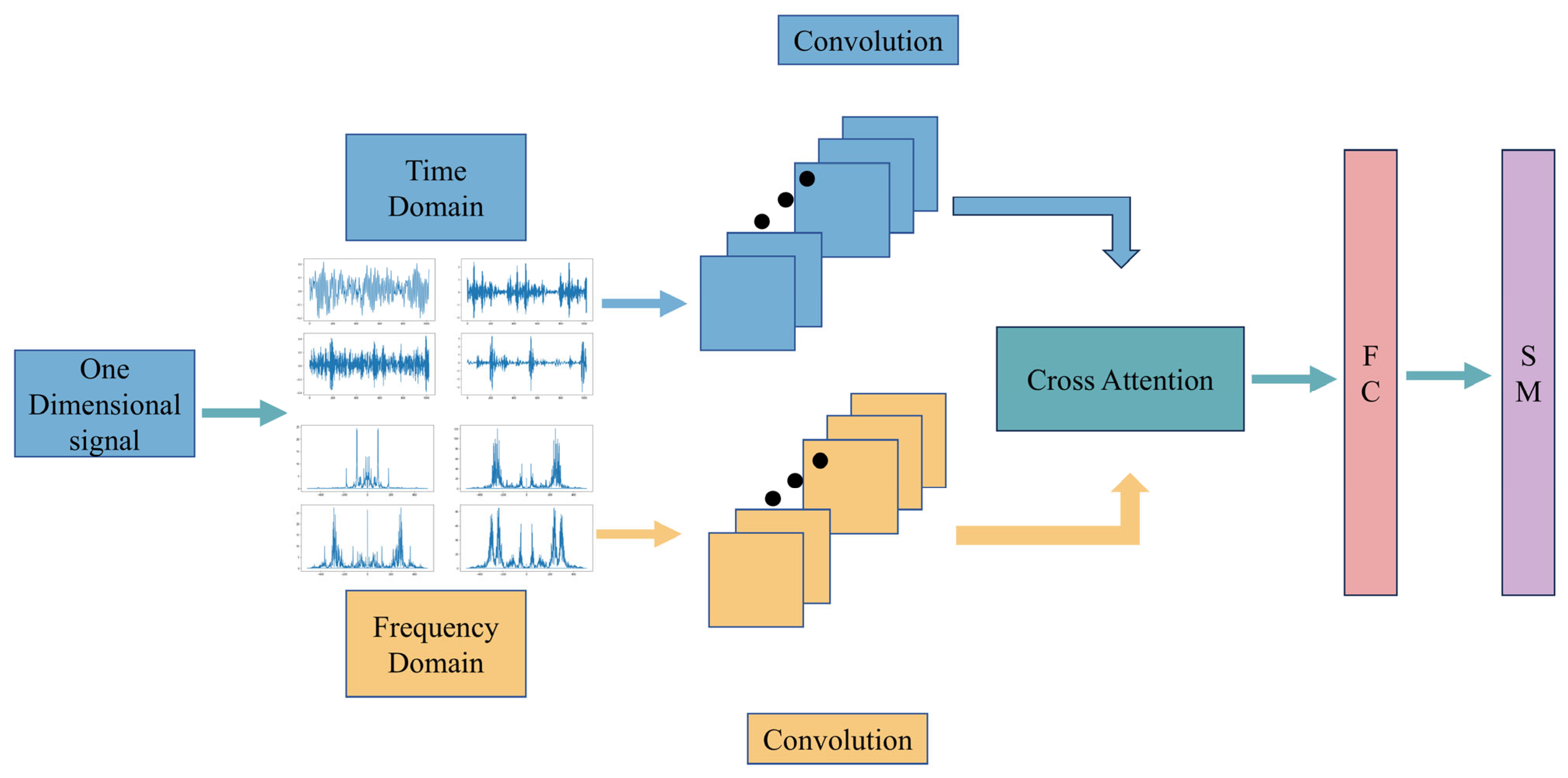 Applsci 15 07908 g001