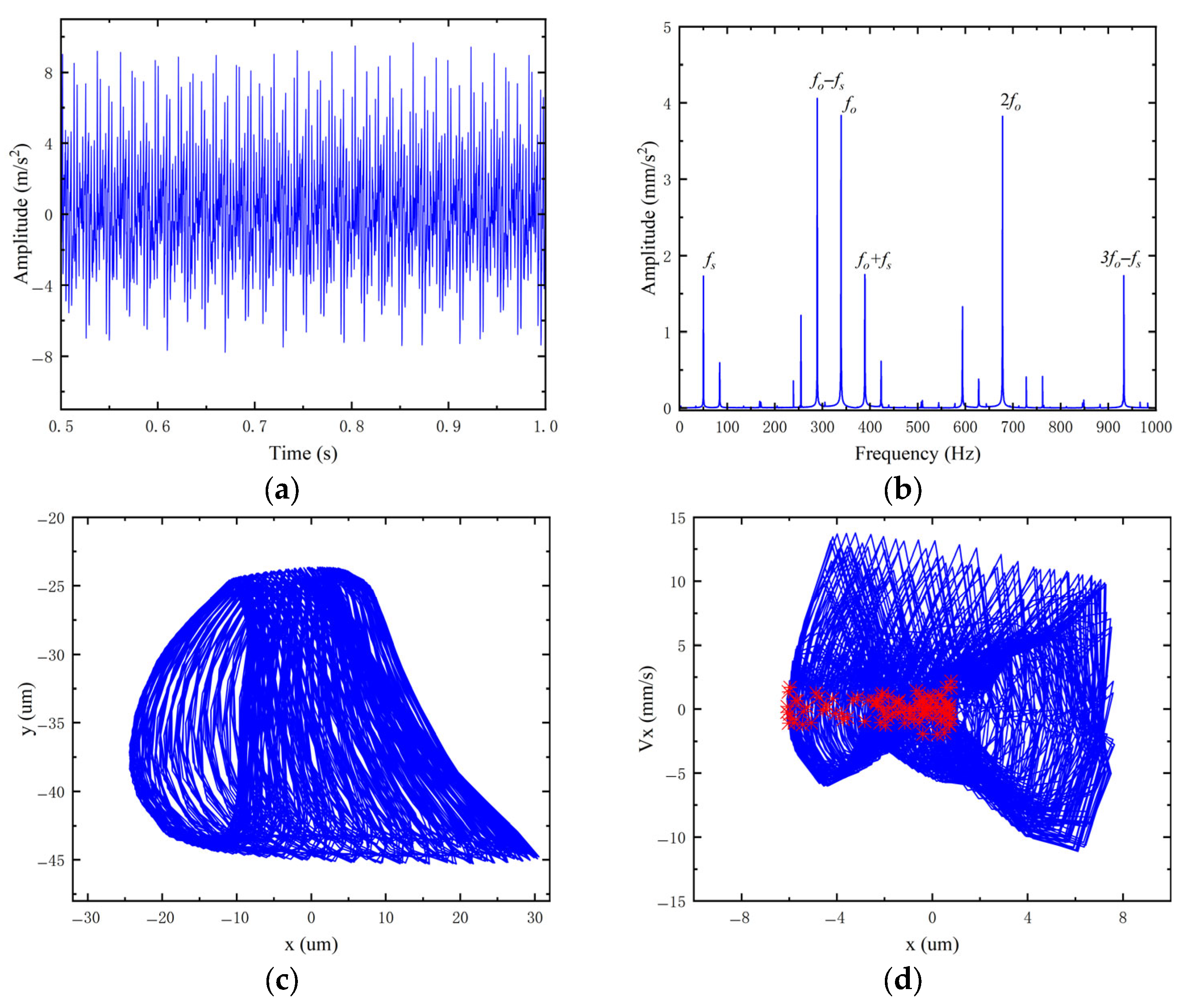 Applsci 15 07908 g004