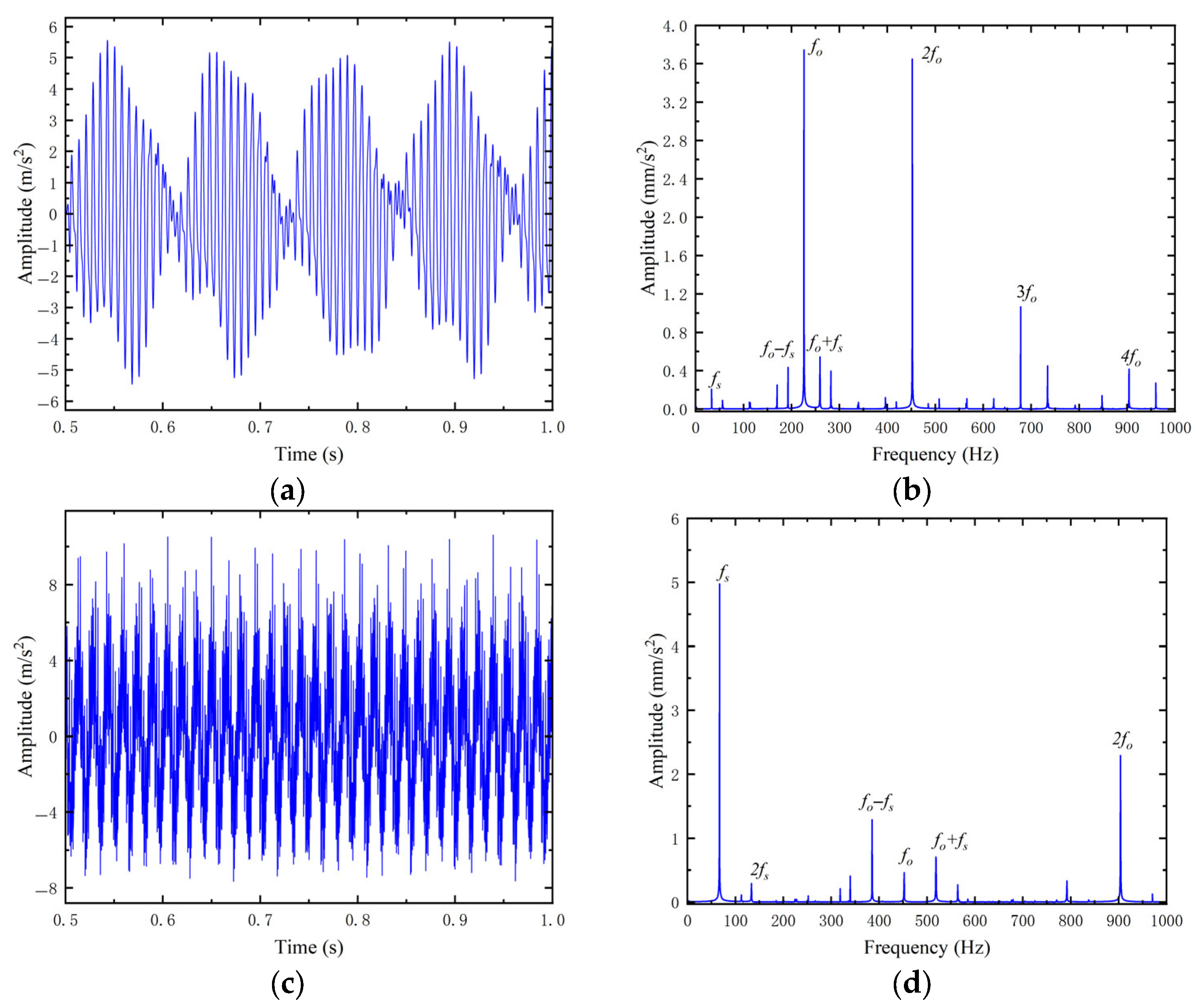 Applsci 15 07908 g006