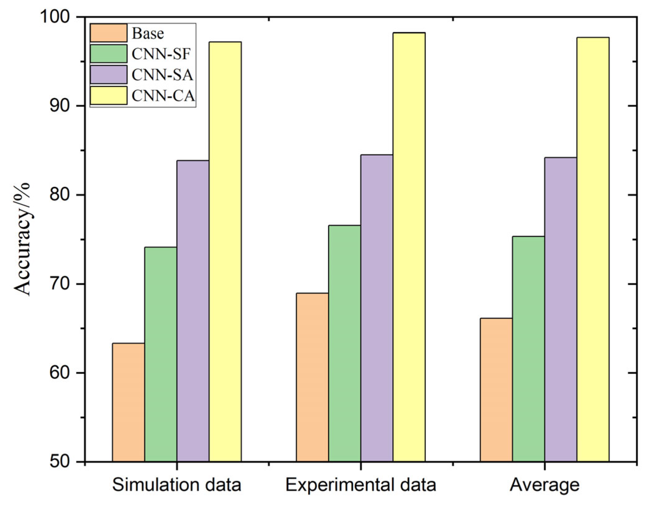 Applsci 15 07908 g012