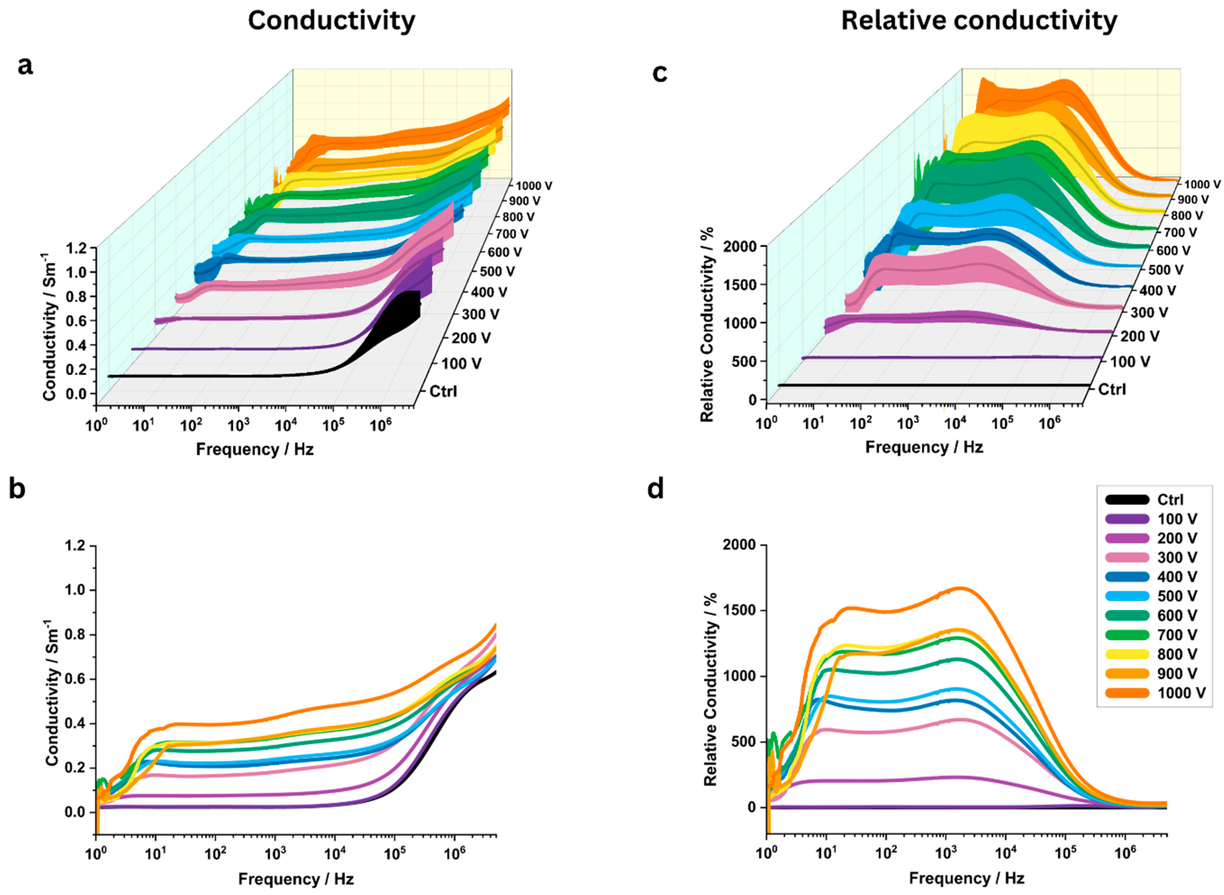 Applsci 15 07922 g003
