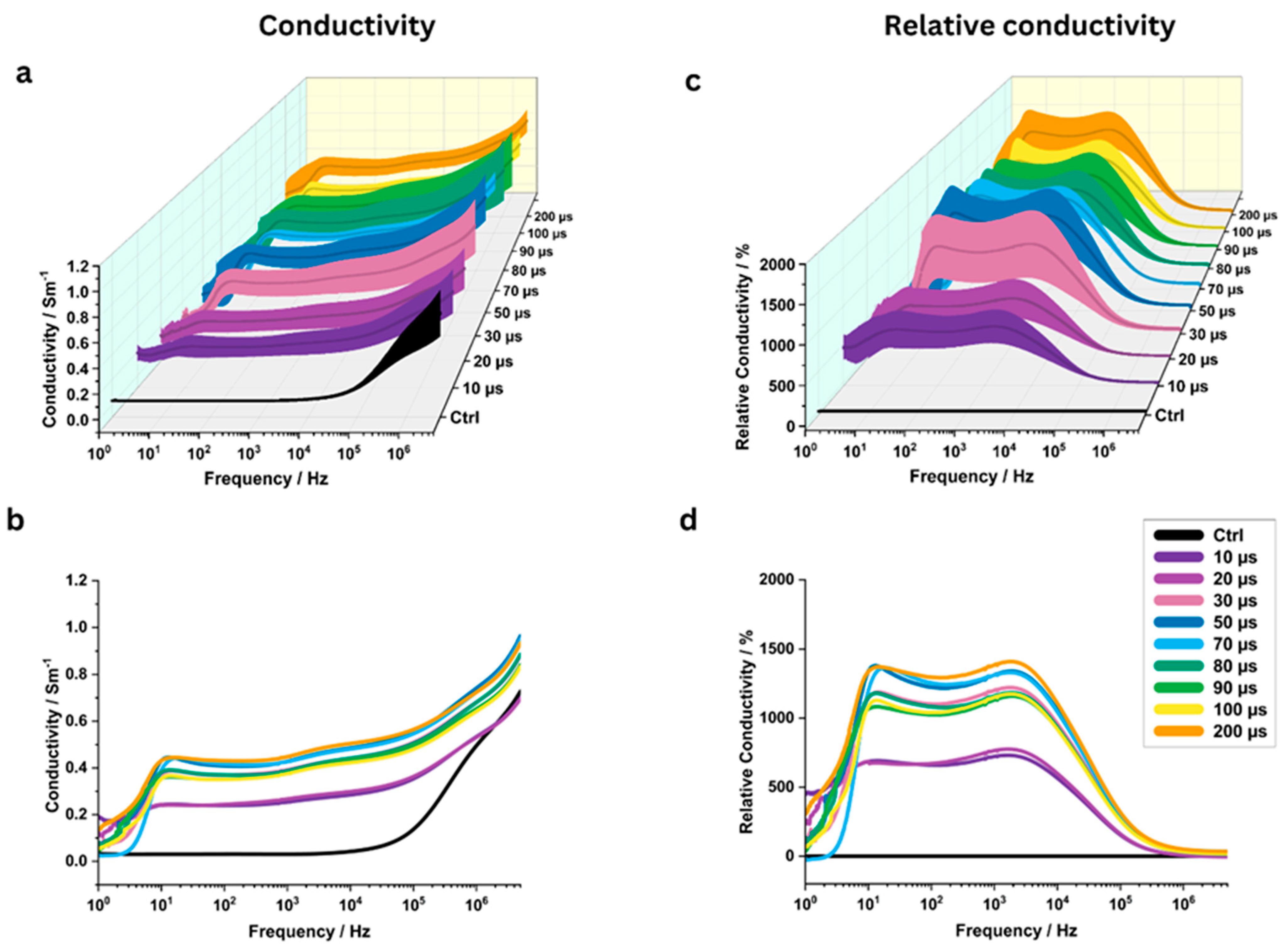 Applsci 15 07922 g006