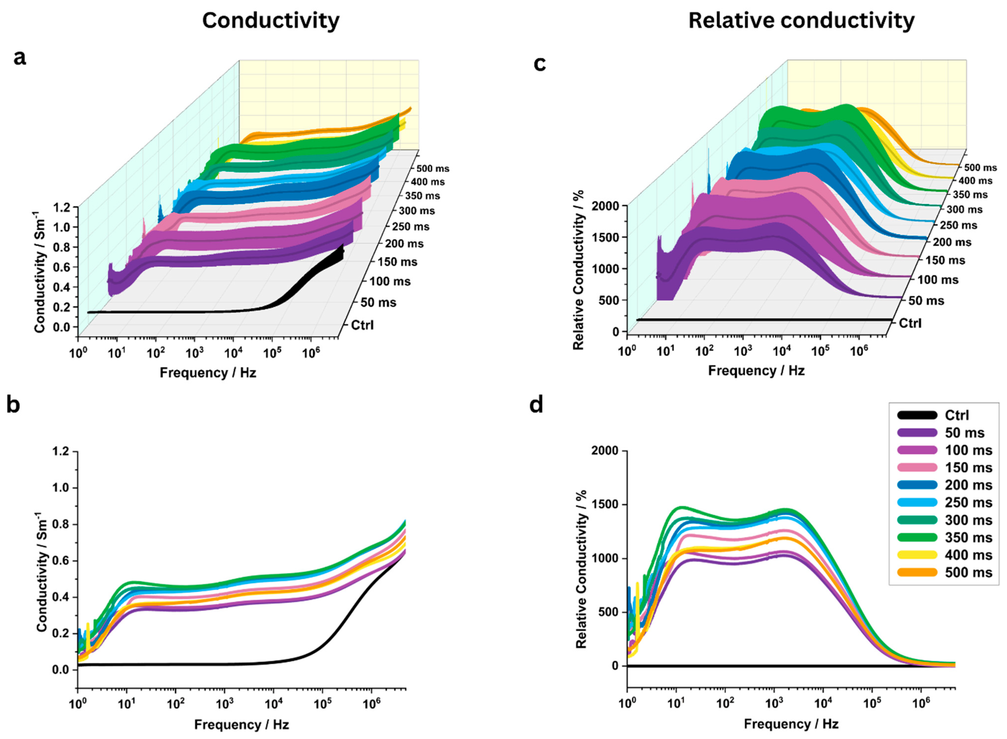 Applsci 15 07922 g007
