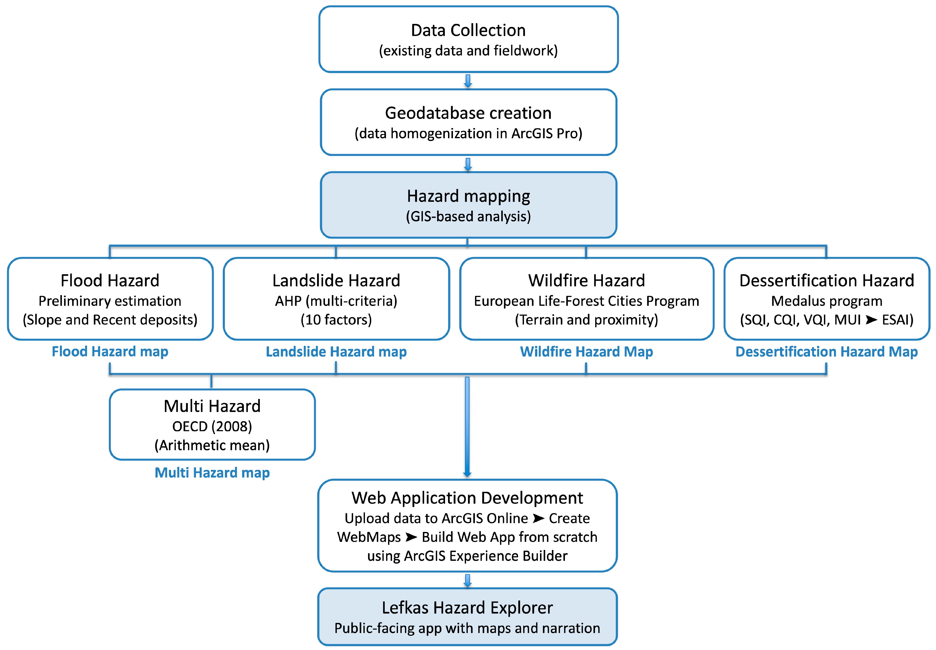 Applsci 15 07935 g008