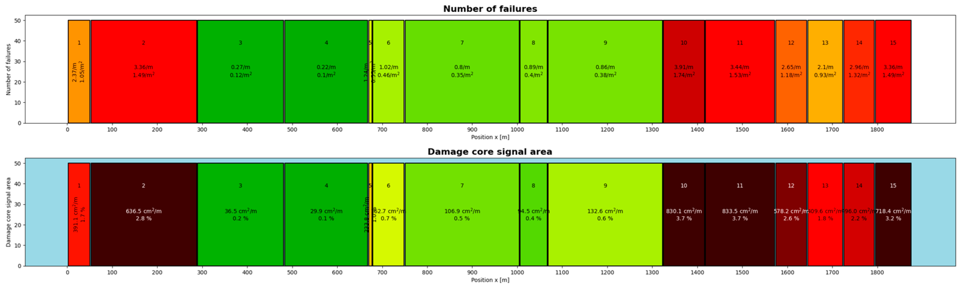 Applsci 15 07939 g006
