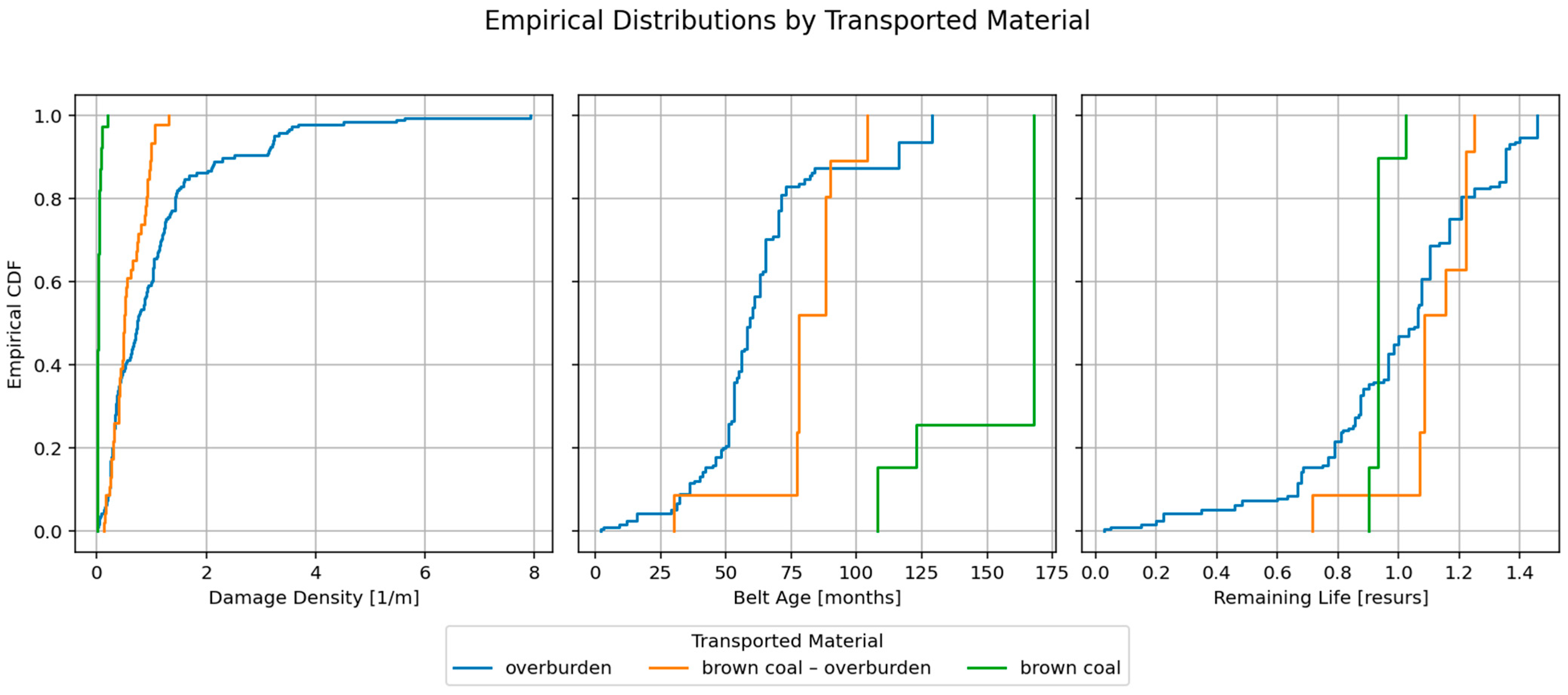 Applsci 15 07939 g008