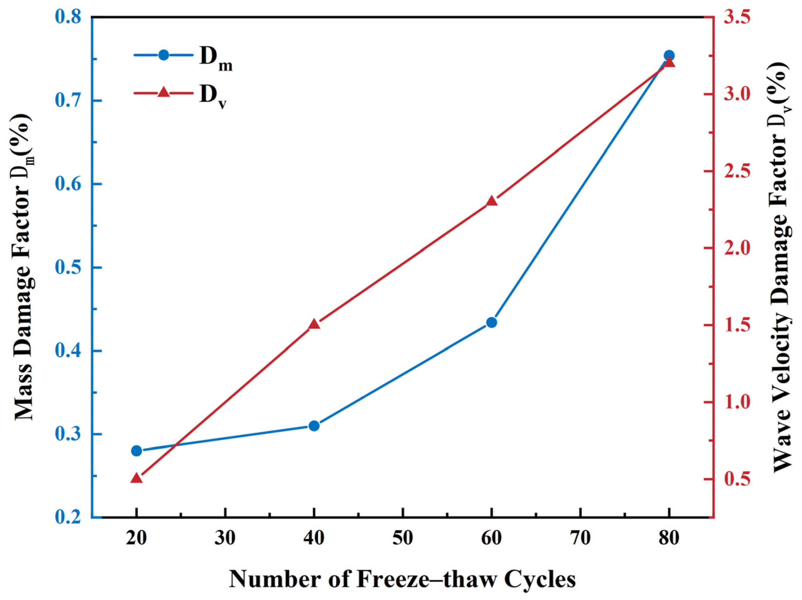 Applsci 15 07942 g010